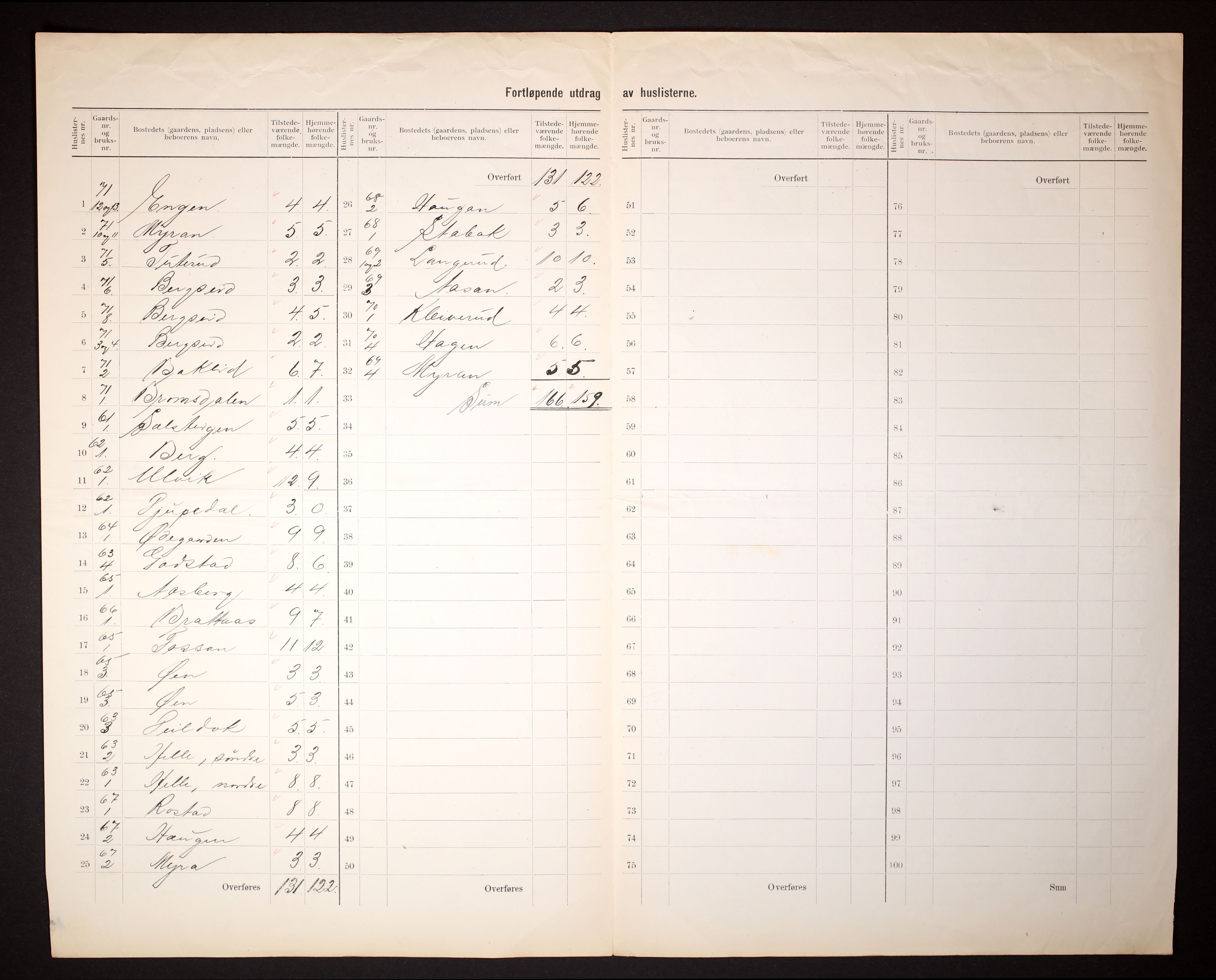 RA, 1910 census for Rollag, 1910, p. 5