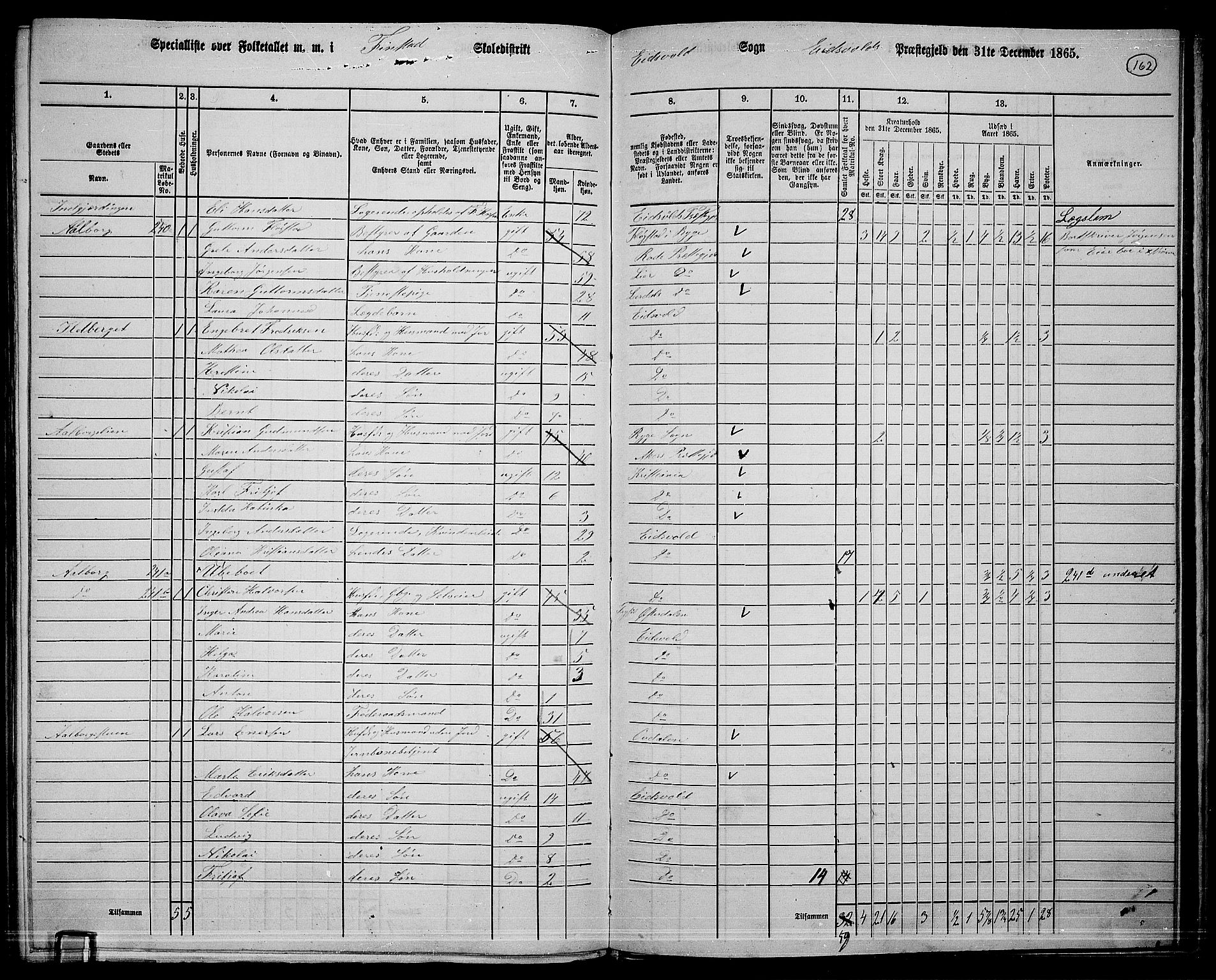 RA, 1865 census for Eidsvoll, 1865, p. 141