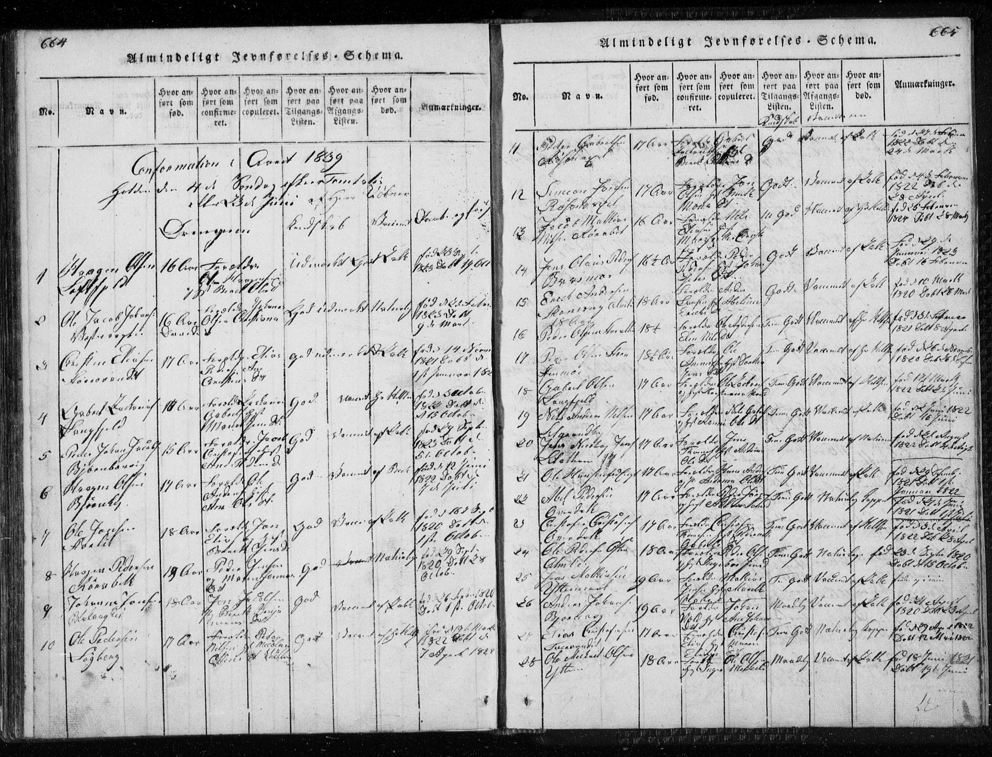 Ministerialprotokoller, klokkerbøker og fødselsregistre - Nordland, SAT/A-1459/827/L0412: Parish register (copy) no. 827C01, 1820-1841, p. 664-665