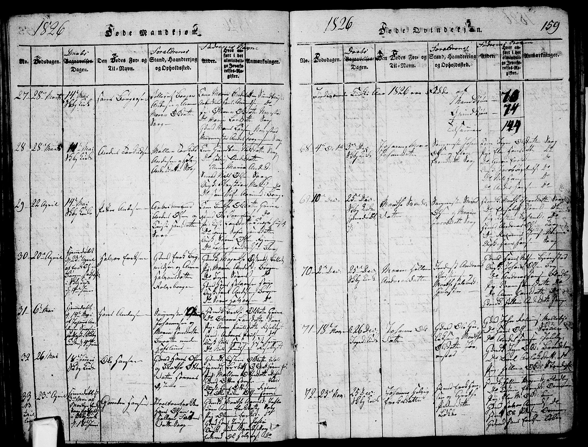 Skjeberg prestekontor Kirkebøker, AV/SAO-A-10923/G/Ga/L0001: Parish register (copy) no. I 1, 1815-1830, p. 159