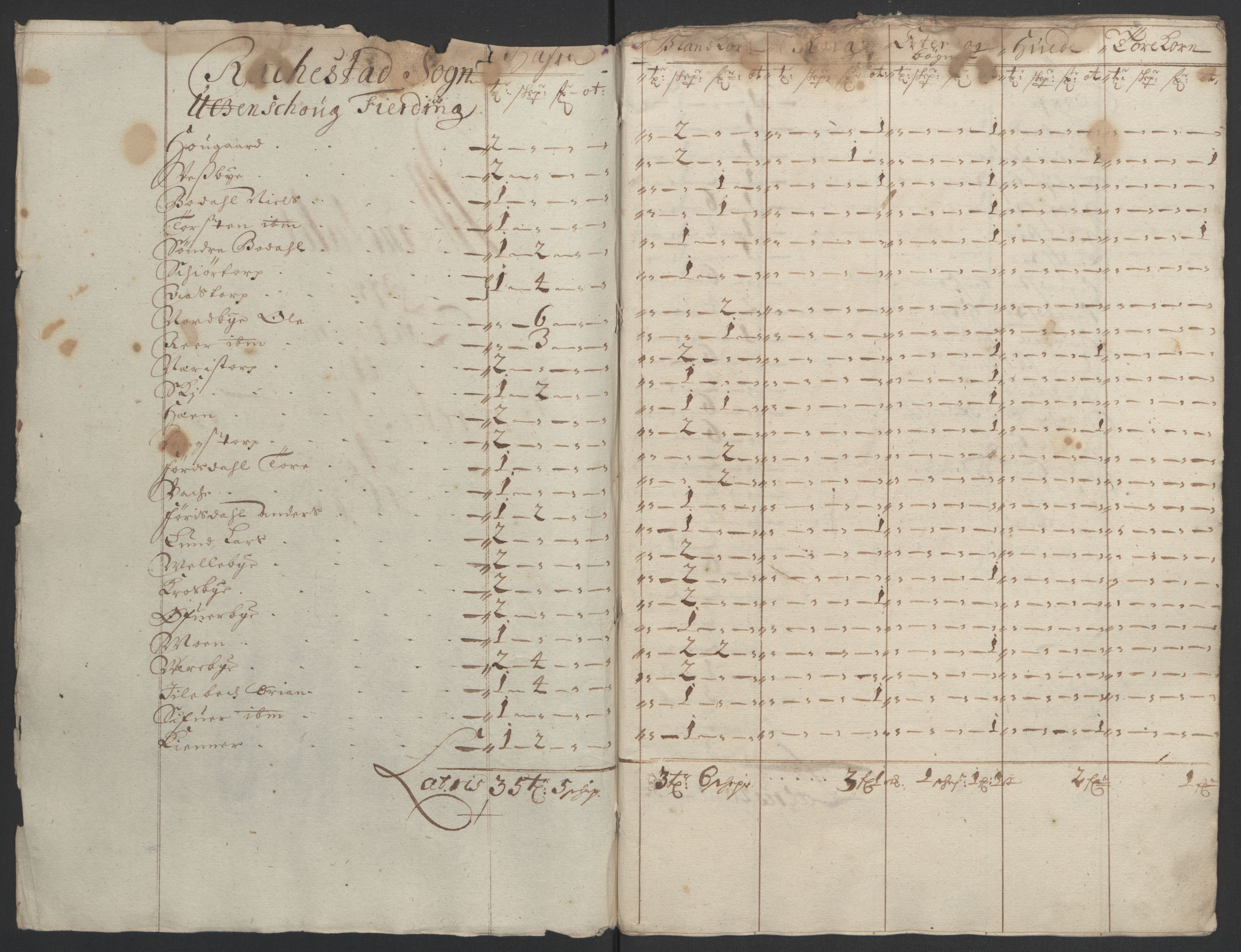 Rentekammeret inntil 1814, Reviderte regnskaper, Fogderegnskap, RA/EA-4092/R05/L0278: Fogderegnskap Rakkestad, 1691-1693, p. 366