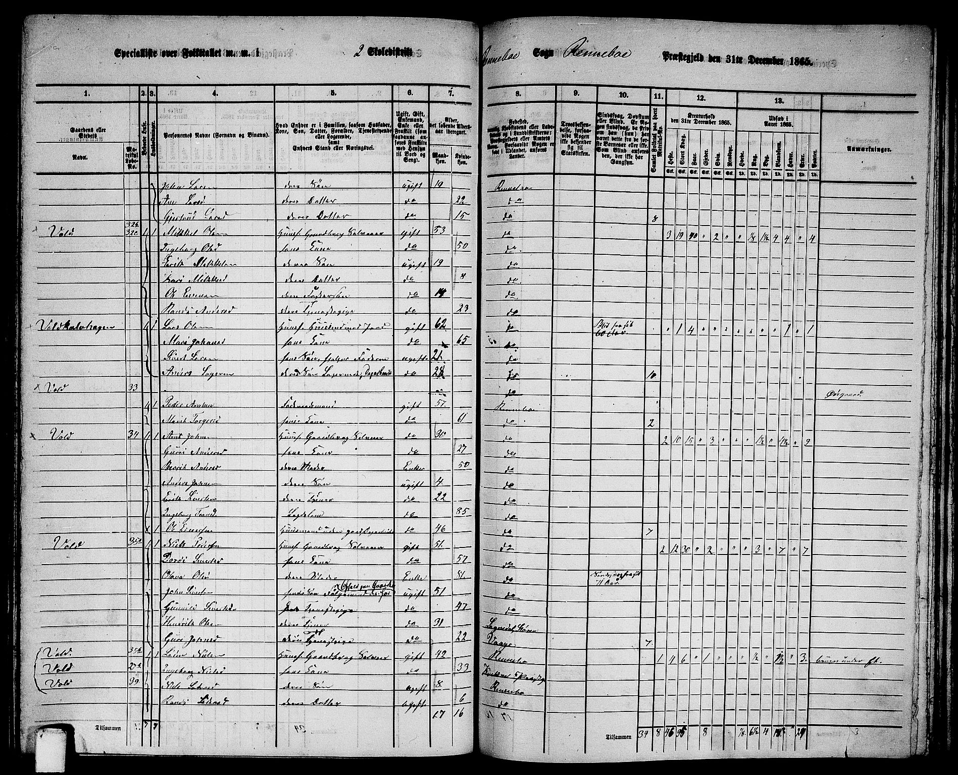 RA, 1865 census for Rennebu, 1865, p. 35