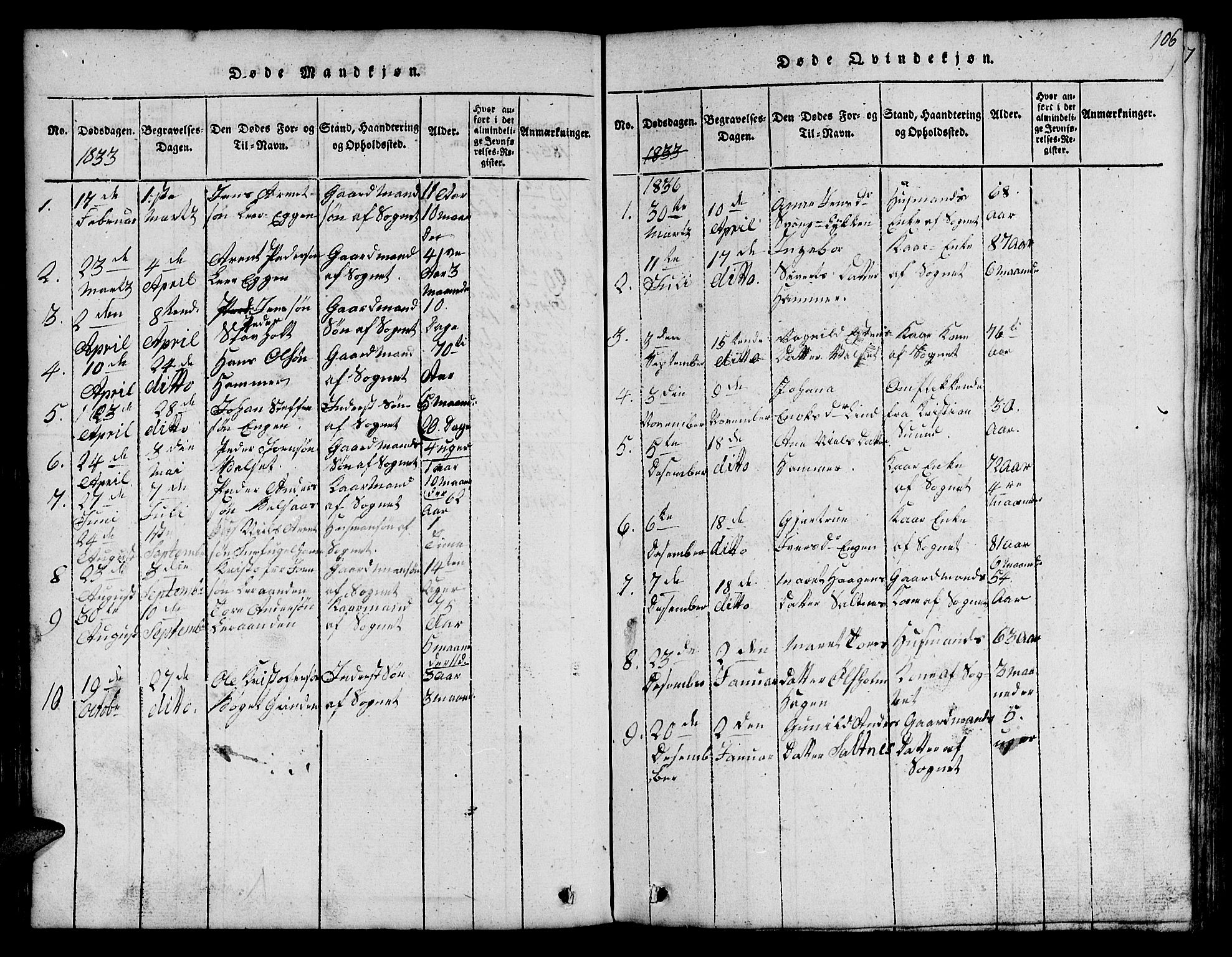 Ministerialprotokoller, klokkerbøker og fødselsregistre - Sør-Trøndelag, AV/SAT-A-1456/666/L0788: Parish register (copy) no. 666C01, 1816-1847, p. 106