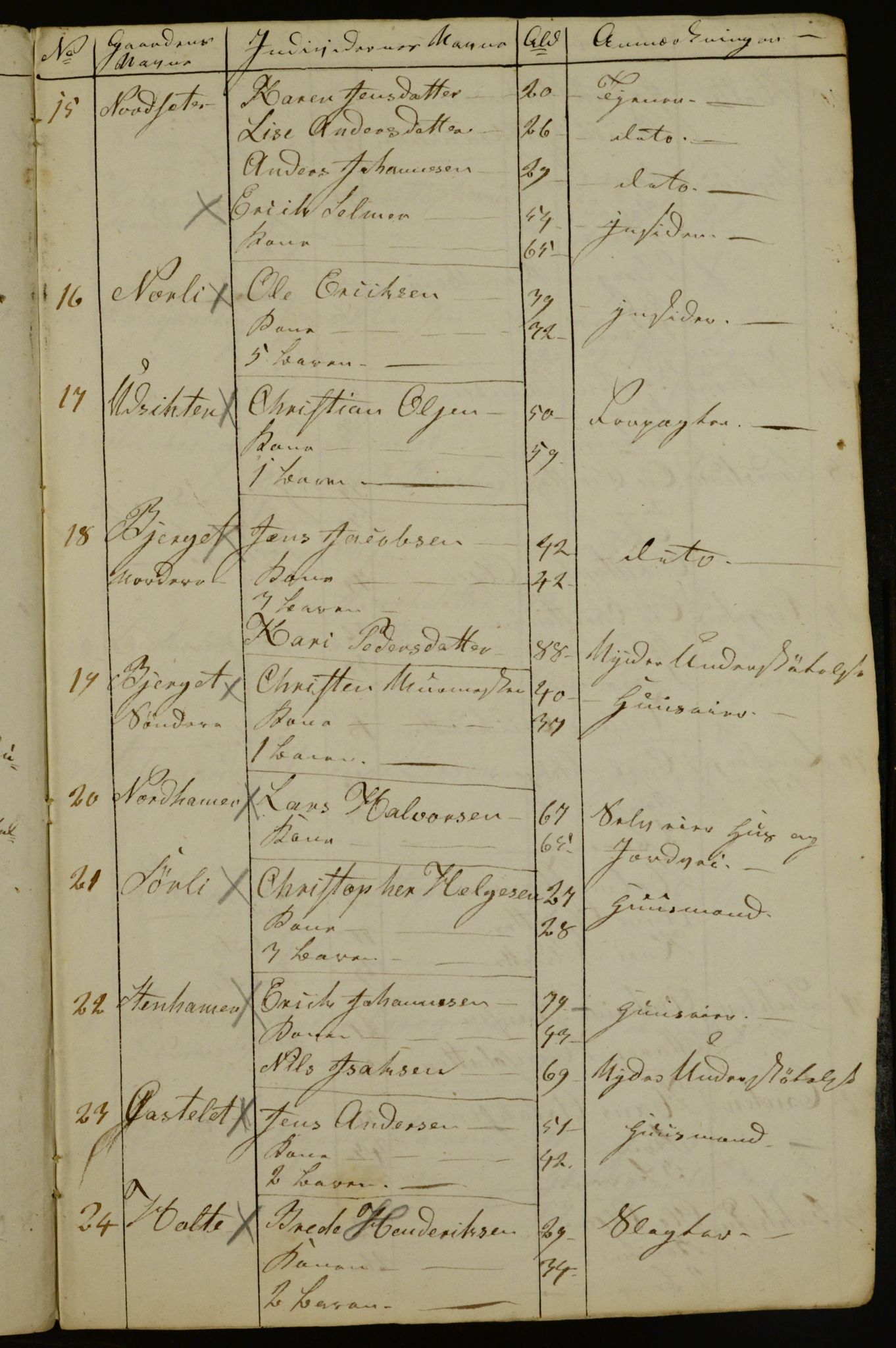 OBA, Census for Aker 1842, 1842