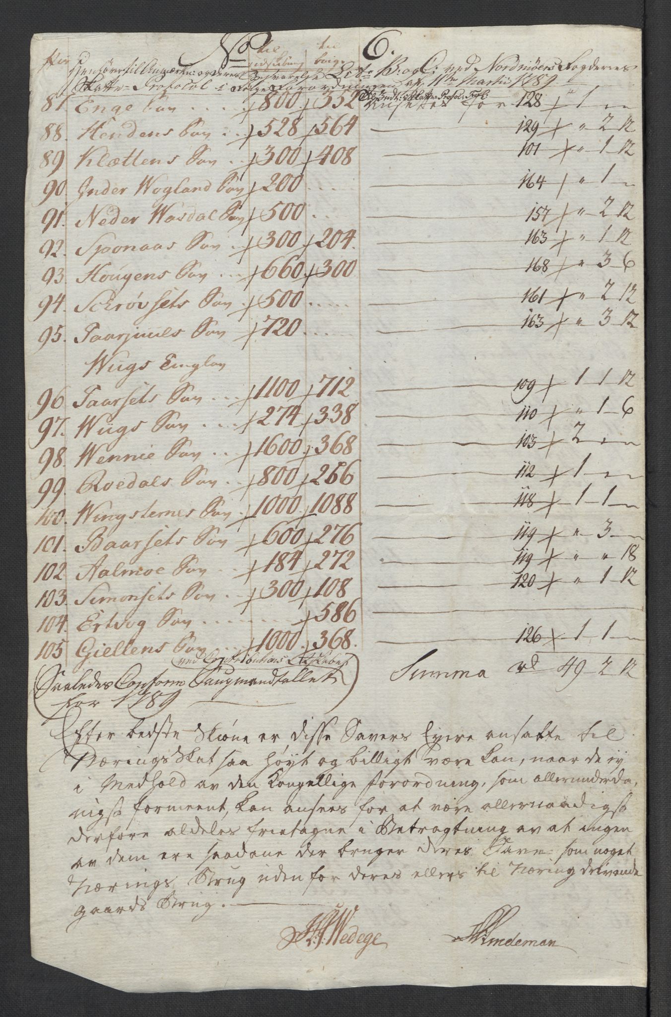 Rentekammeret inntil 1814, Reviderte regnskaper, Mindre regnskaper, AV/RA-EA-4068/Rf/Rfe/L0031: Nordmøre fogderi, Numedal og Sandsvær fogderi, 1789, p. 91