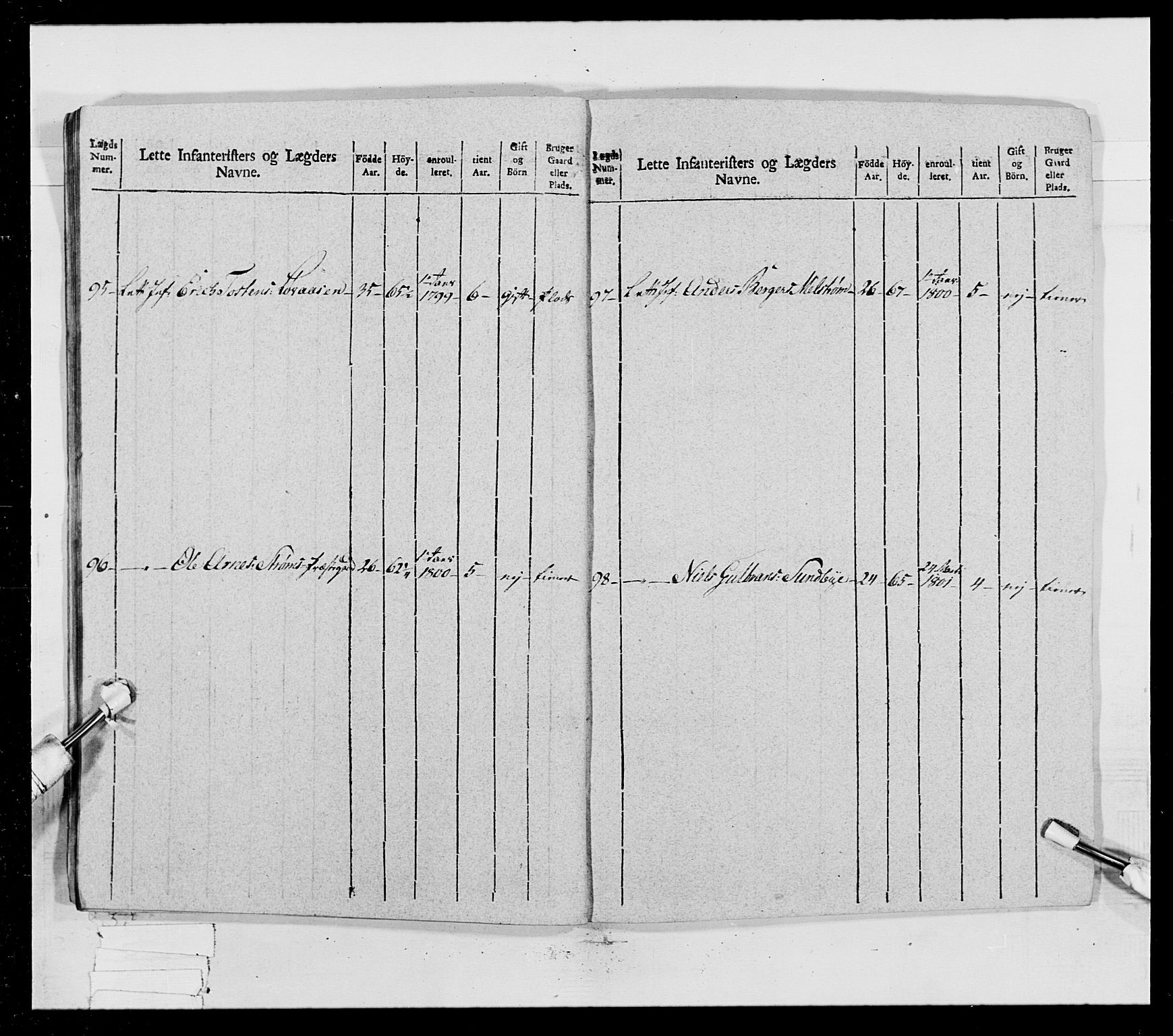 Generalitets- og kommissariatskollegiet, Det kongelige norske kommissariatskollegium, AV/RA-EA-5420/E/Eh/L0023: Norske jegerkorps, 1805, p. 262