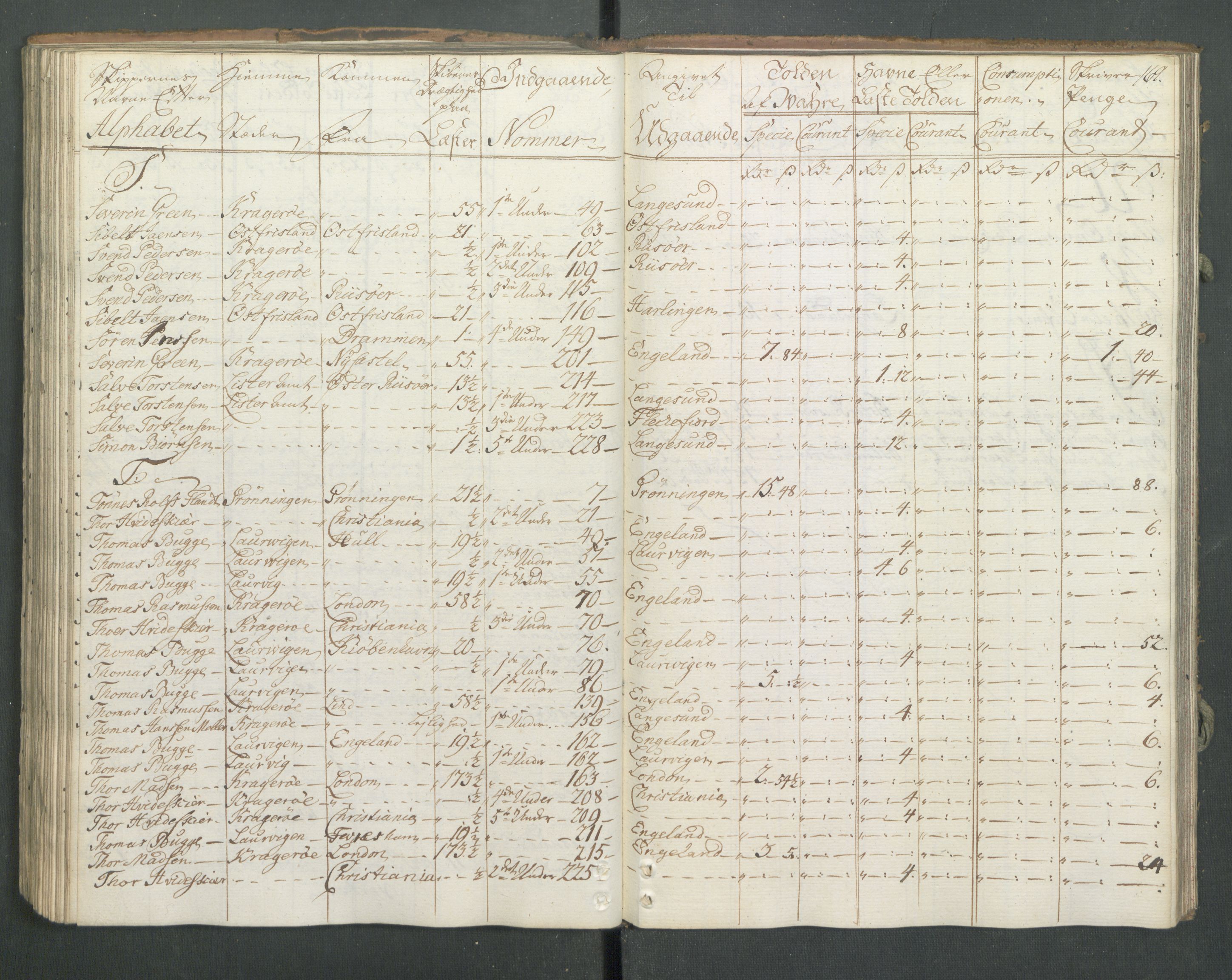 Generaltollkammeret, tollregnskaper, AV/RA-EA-5490/R13/L0032/0001: Tollregnskaper Kragerø / Inngående hovedtollbok, 1762, p. 168b-169a
