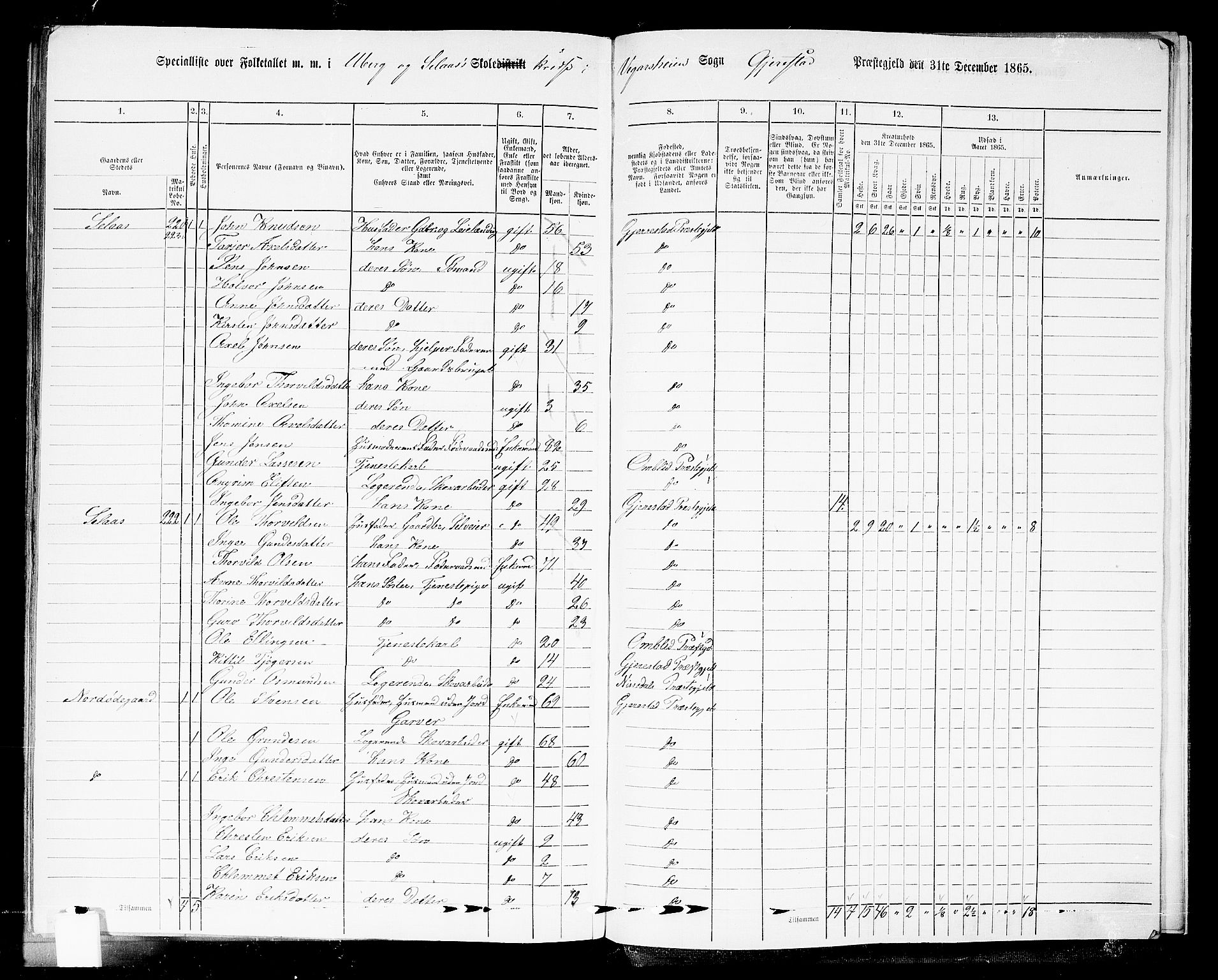 RA, 1865 census for Gjerstad, 1865, p. 189