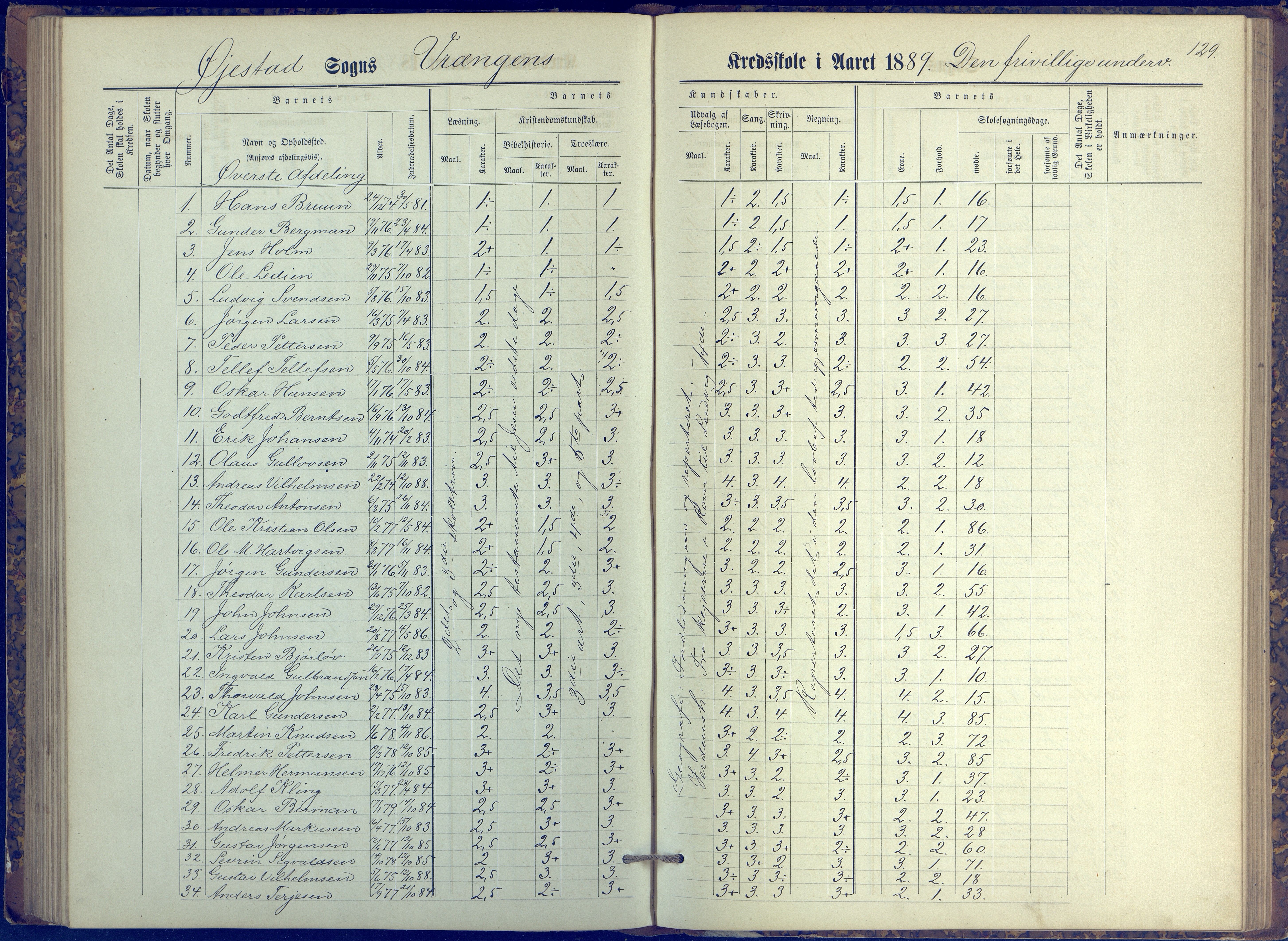 Øyestad kommune frem til 1979, AAKS/KA0920-PK/06/06K/L0006: Protokoll, 1881-1894, p. 129