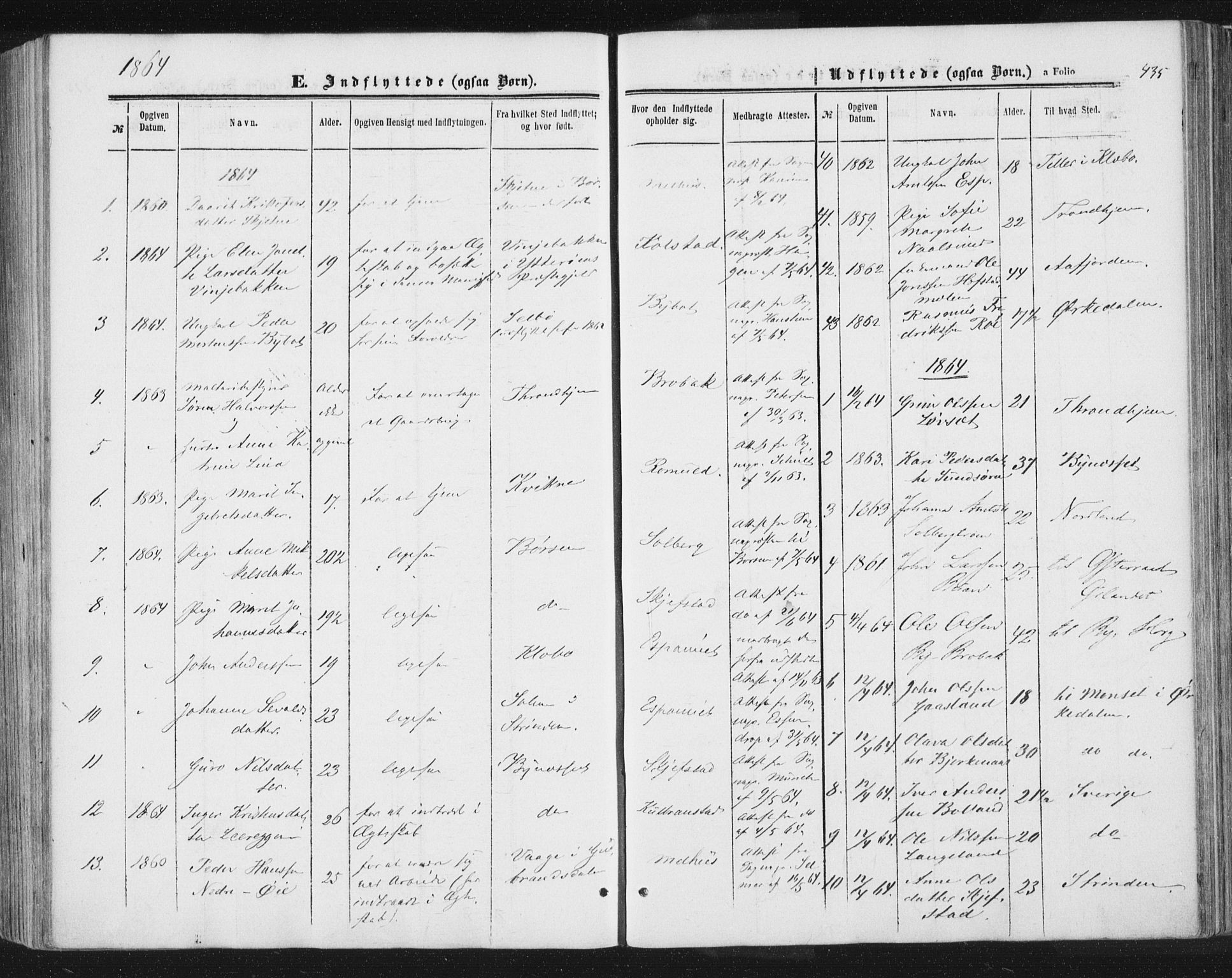 Ministerialprotokoller, klokkerbøker og fødselsregistre - Sør-Trøndelag, SAT/A-1456/691/L1077: Parish register (official) no. 691A09, 1862-1873, p. 435