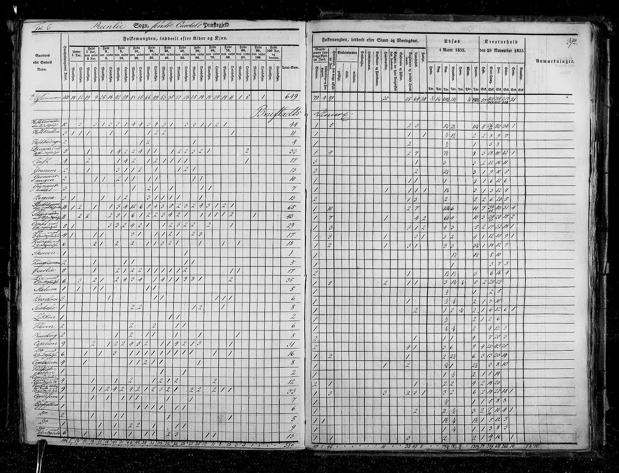 RA, Census 1835, vol. 3: Hedemarken amt og Kristians amt, 1835, p. 392