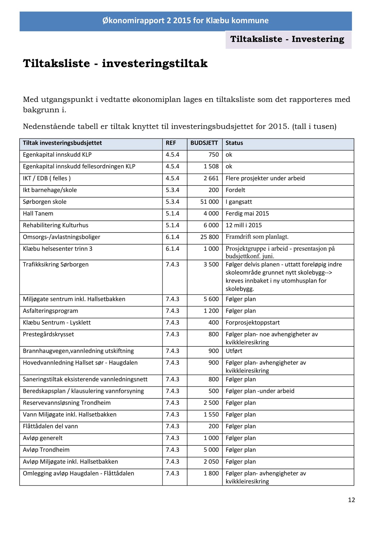 Klæbu Kommune, TRKO/KK/02-FS/L008: Formannsskapet - Møtedokumenter, 2015, p. 2374