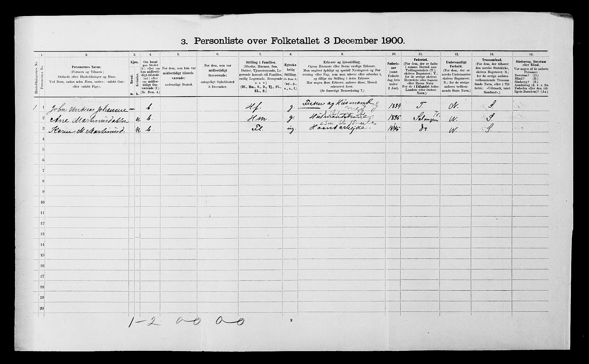 SATØ, 1900 census for Ibestad, 1900, p. 1880