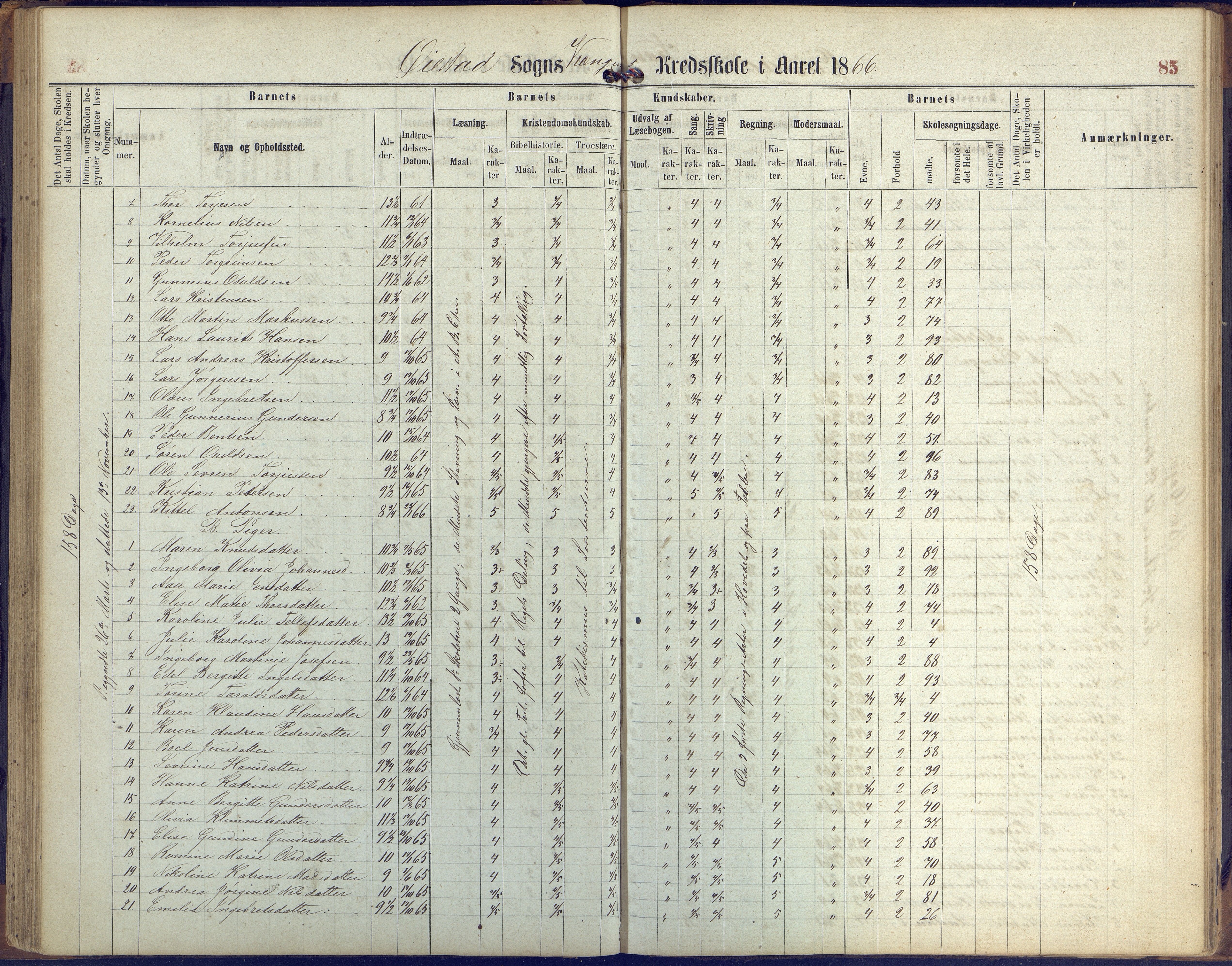 Øyestad kommune frem til 1979, AAKS/KA0920-PK/06/06K/L0005: Protokoll, 1863-1880, p. 85