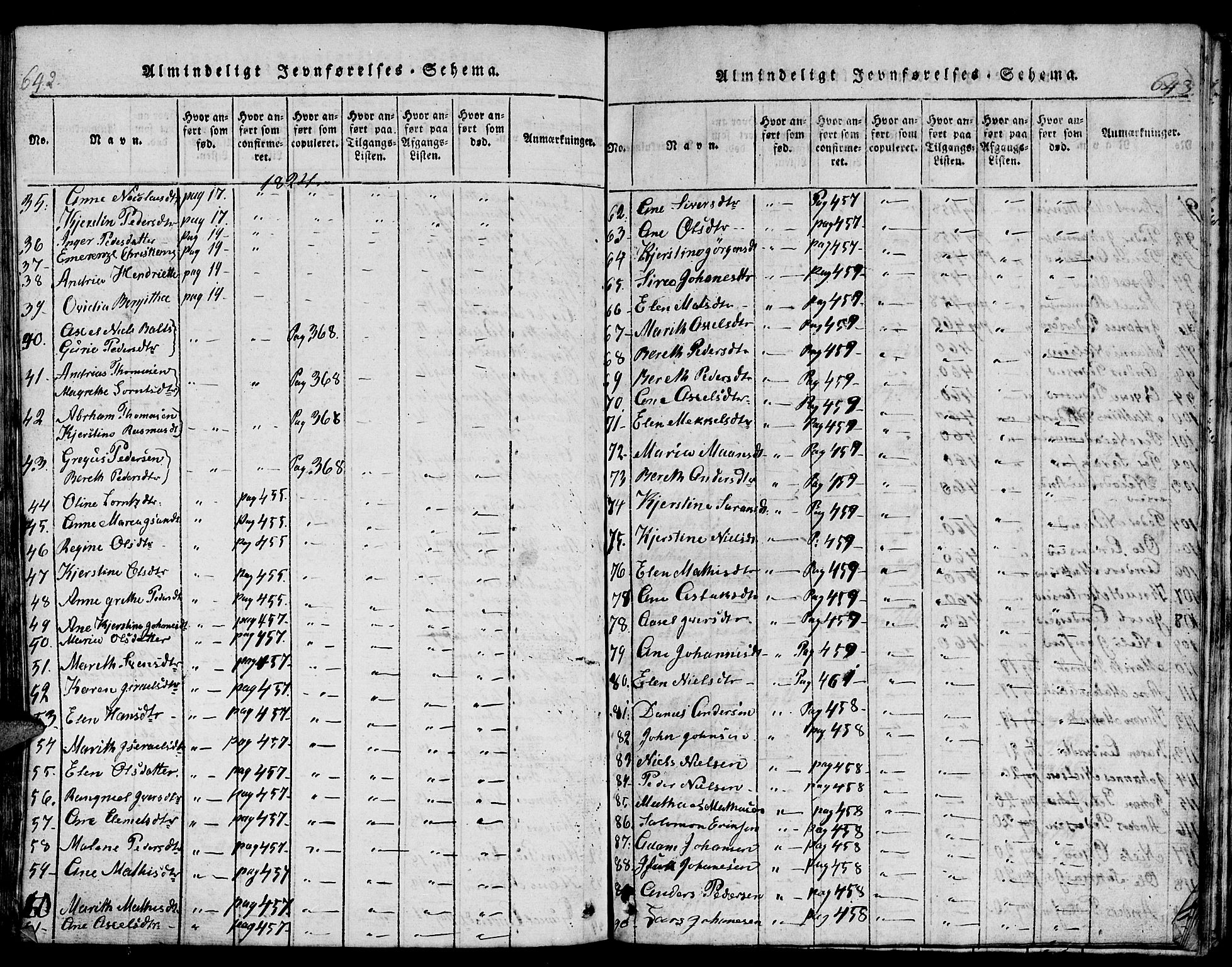 Hammerfest sokneprestkontor, AV/SATØ-S-1347/H/Hb/L0001.klokk: Parish register (copy) no. 1, 1822-1850, p. 642-643