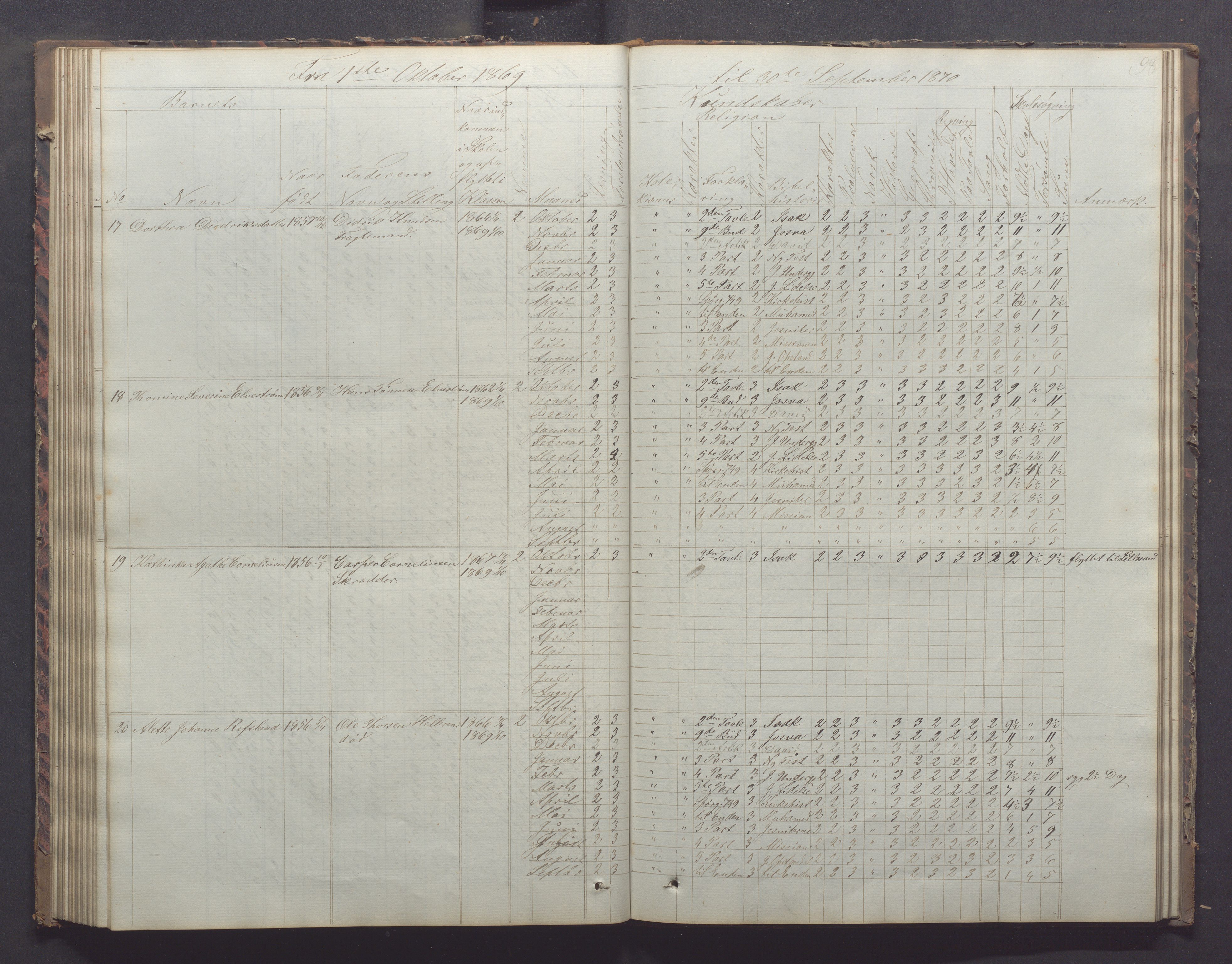 Egersund kommune (Ladested) - Egersund almueskole/folkeskole, IKAR/K-100521/H/L0011: Skoleprotokoll - Almueskolen, 3. klasse, 1863-1872, p. 98