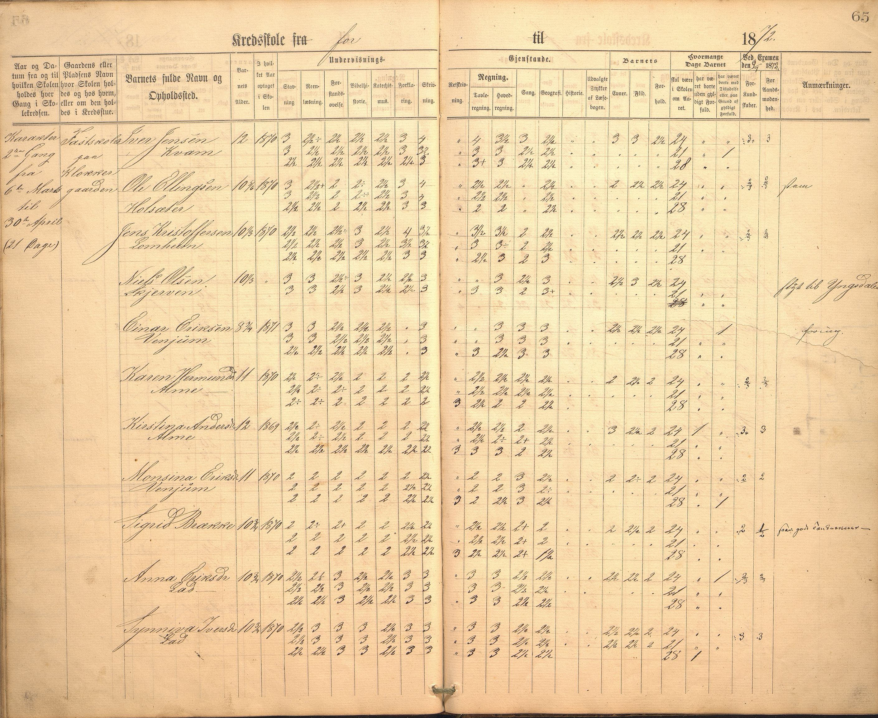 Hafslo kommune. Hafslo skule, VLFK/K-14250.520/542/L0002: skuleprotokoll for Hafslo skule, 1864-1883, p. 65