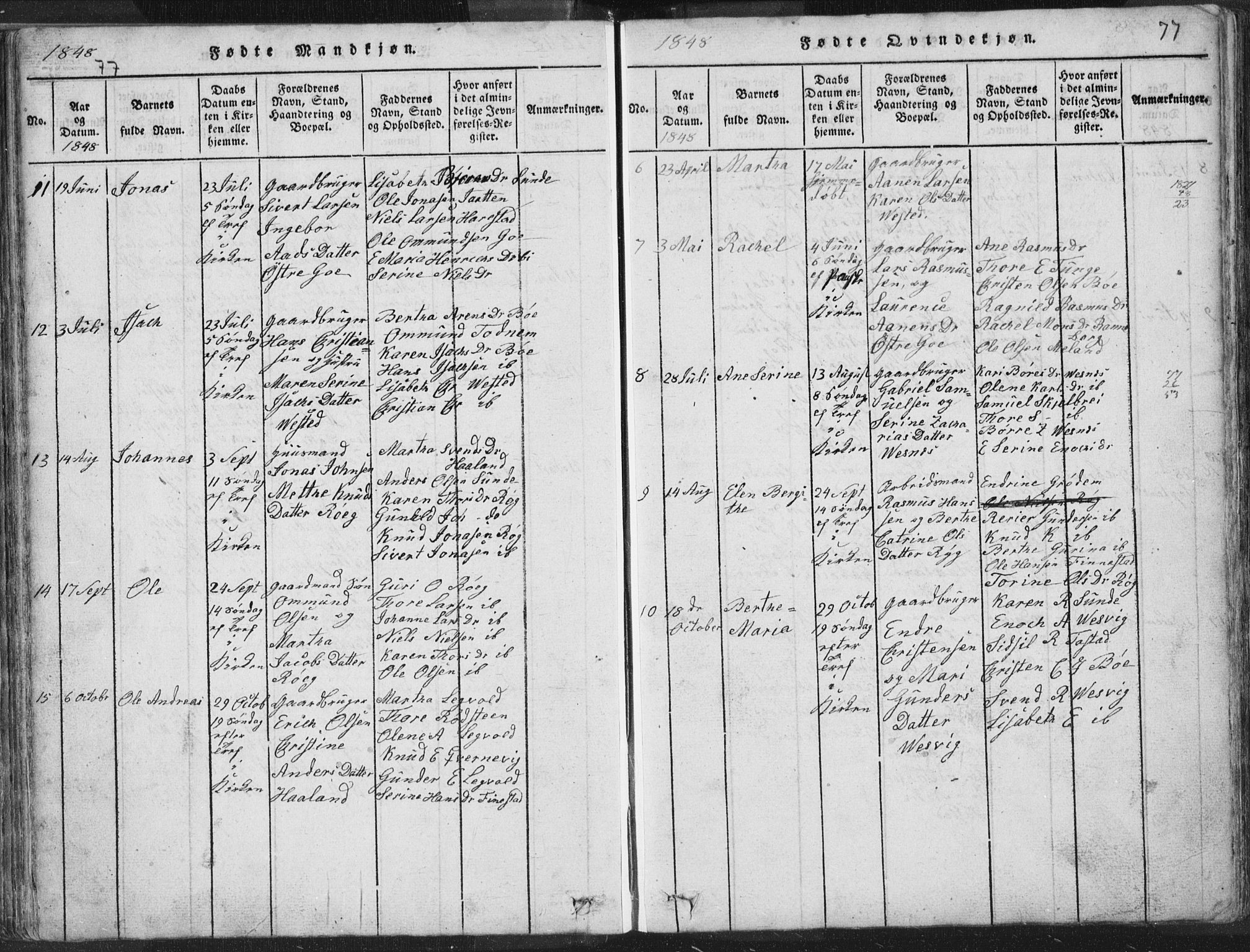 Hetland sokneprestkontor, AV/SAST-A-101826/30/30BA/L0001: Parish register (official) no. A 1, 1816-1856, p. 77