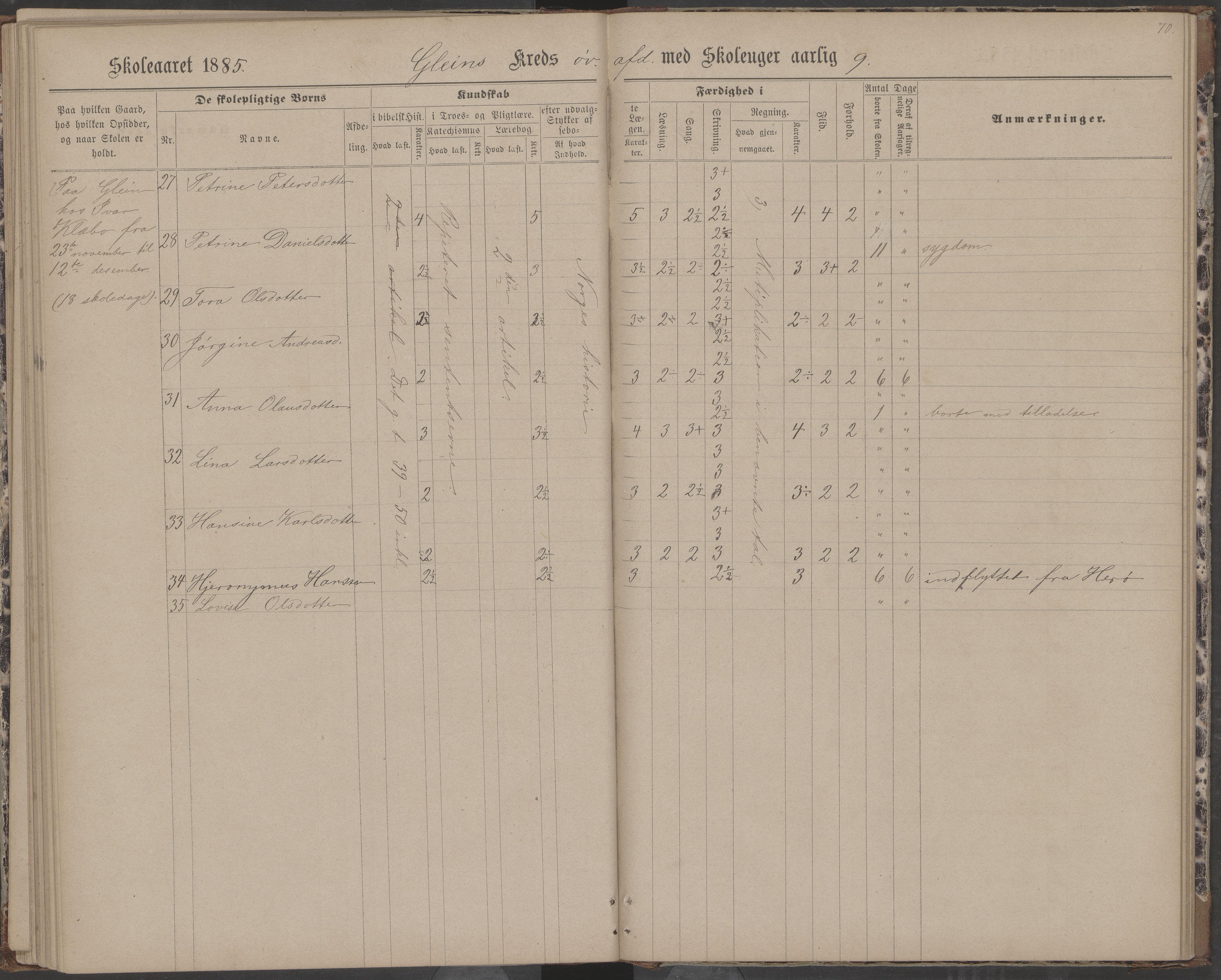 Dønna kommune. Dønnes fastskole, AIN/K-18270.510.01/442/L0004: Skoleprotokoll, 1880-1887