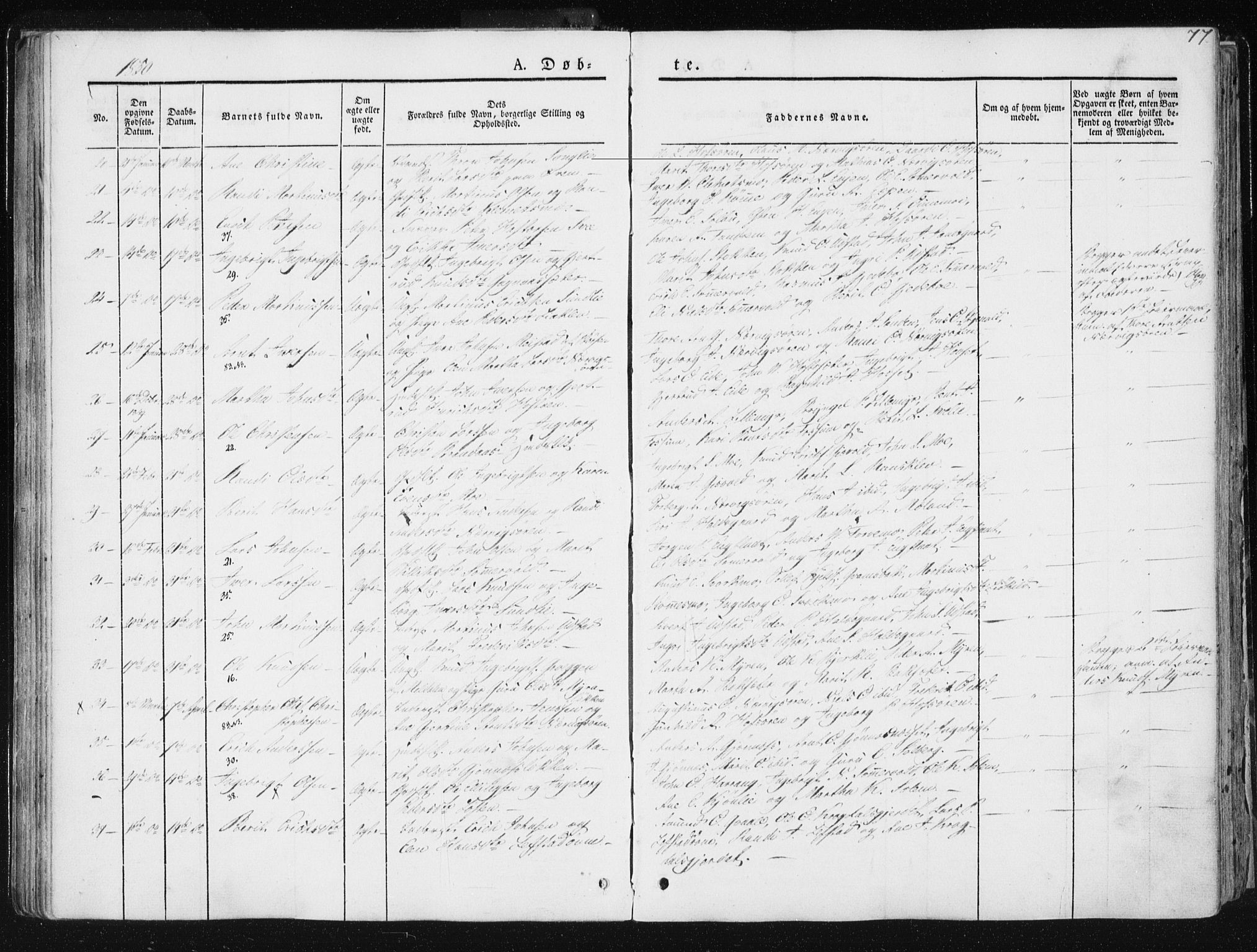 Ministerialprotokoller, klokkerbøker og fødselsregistre - Sør-Trøndelag, SAT/A-1456/668/L0805: Parish register (official) no. 668A05, 1840-1853, p. 77