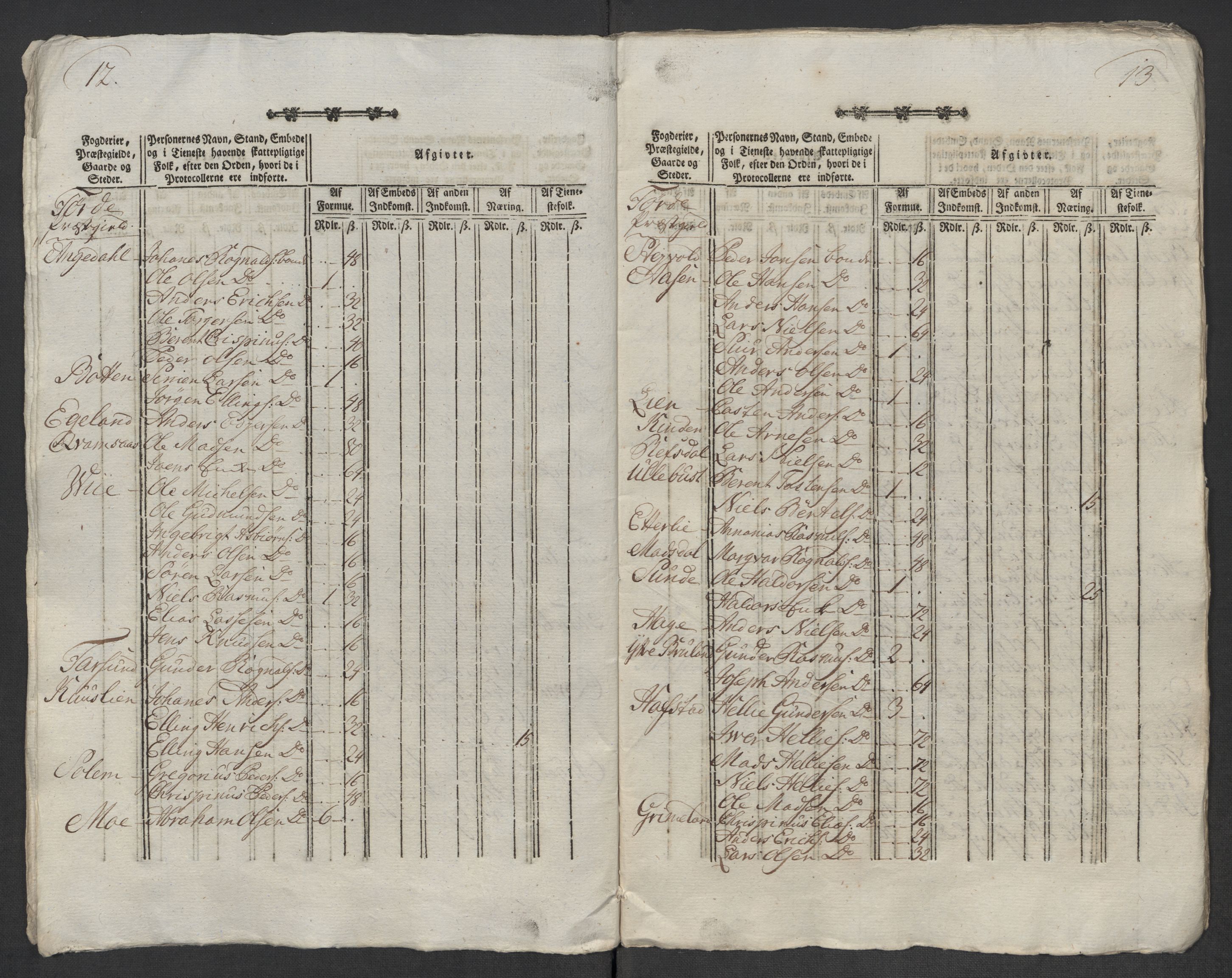 Rentekammeret inntil 1814, Reviderte regnskaper, Mindre regnskaper, AV/RA-EA-4068/Rf/Rfe/L0048: Sunnfjord og Nordfjord fogderier, 1789, p. 72