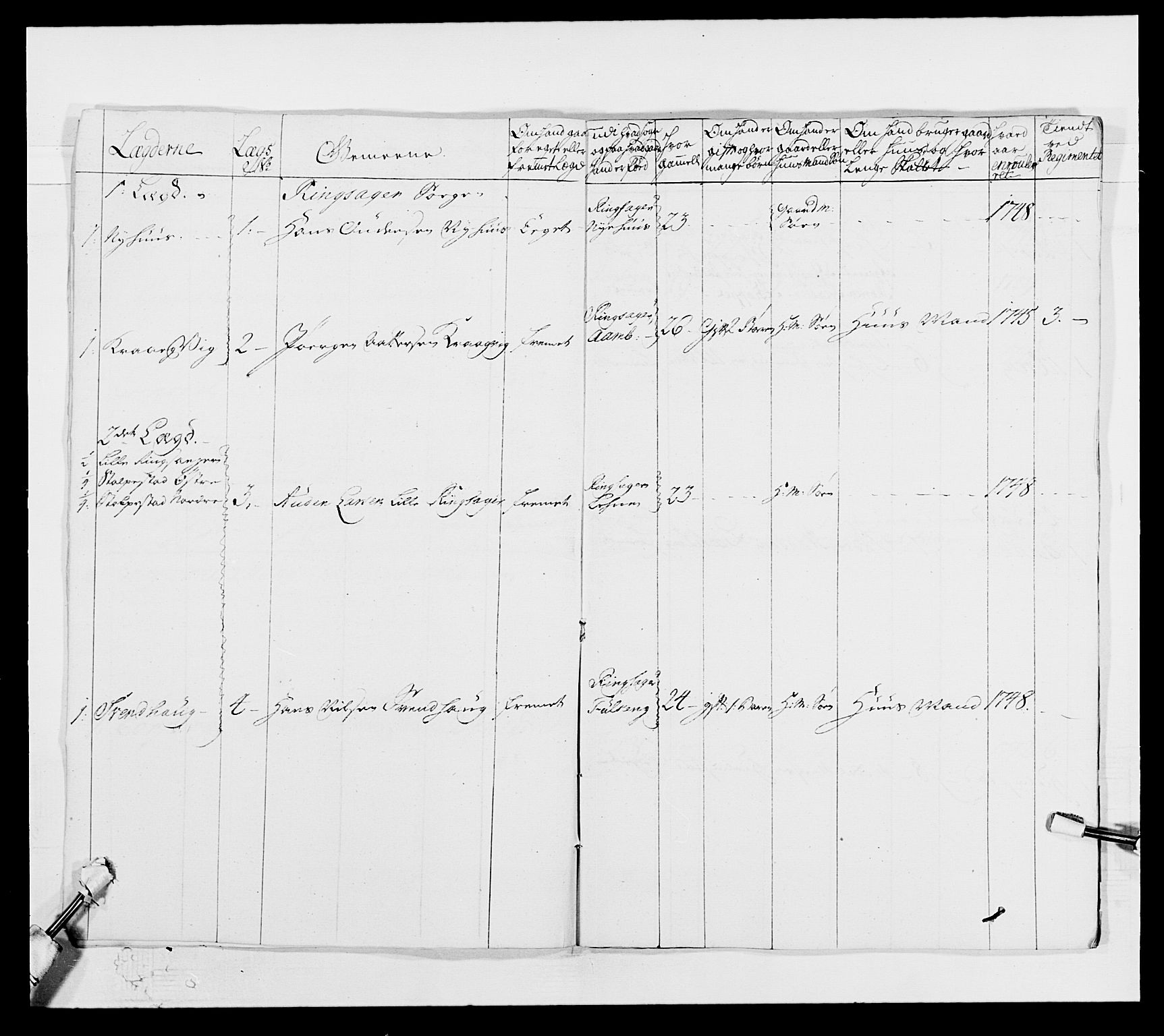 Kommanderende general (KG I) med Det norske krigsdirektorium, AV/RA-EA-5419/E/Ea/L0502b: 1. Opplandske regiment, 1748-1752, p. 158