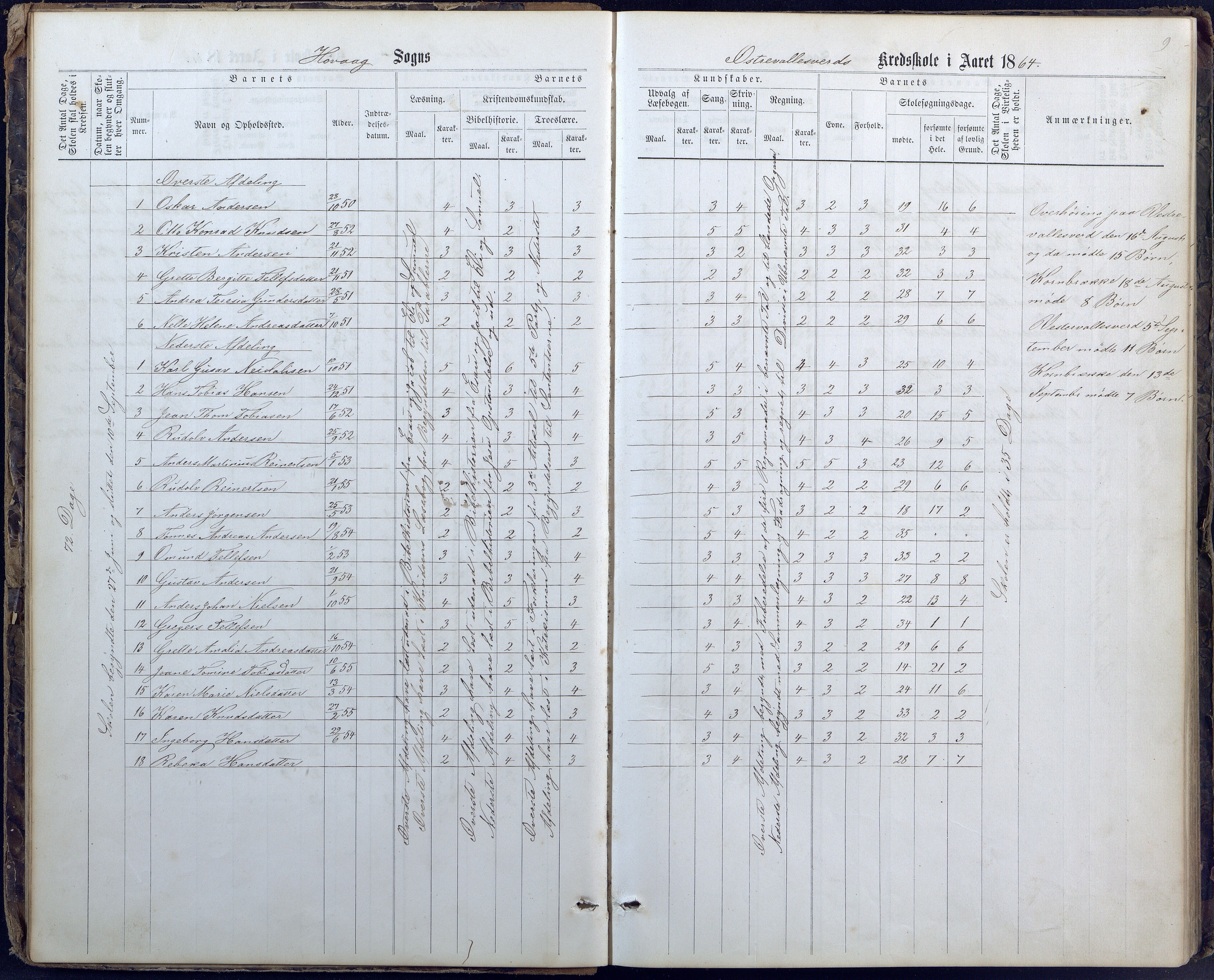 Høvåg kommune, AAMA/KA0927-PK/1/05/L0400: Eksamensprotokoll for Vallesverd skoledistrikt, 1863-1884, p. 9