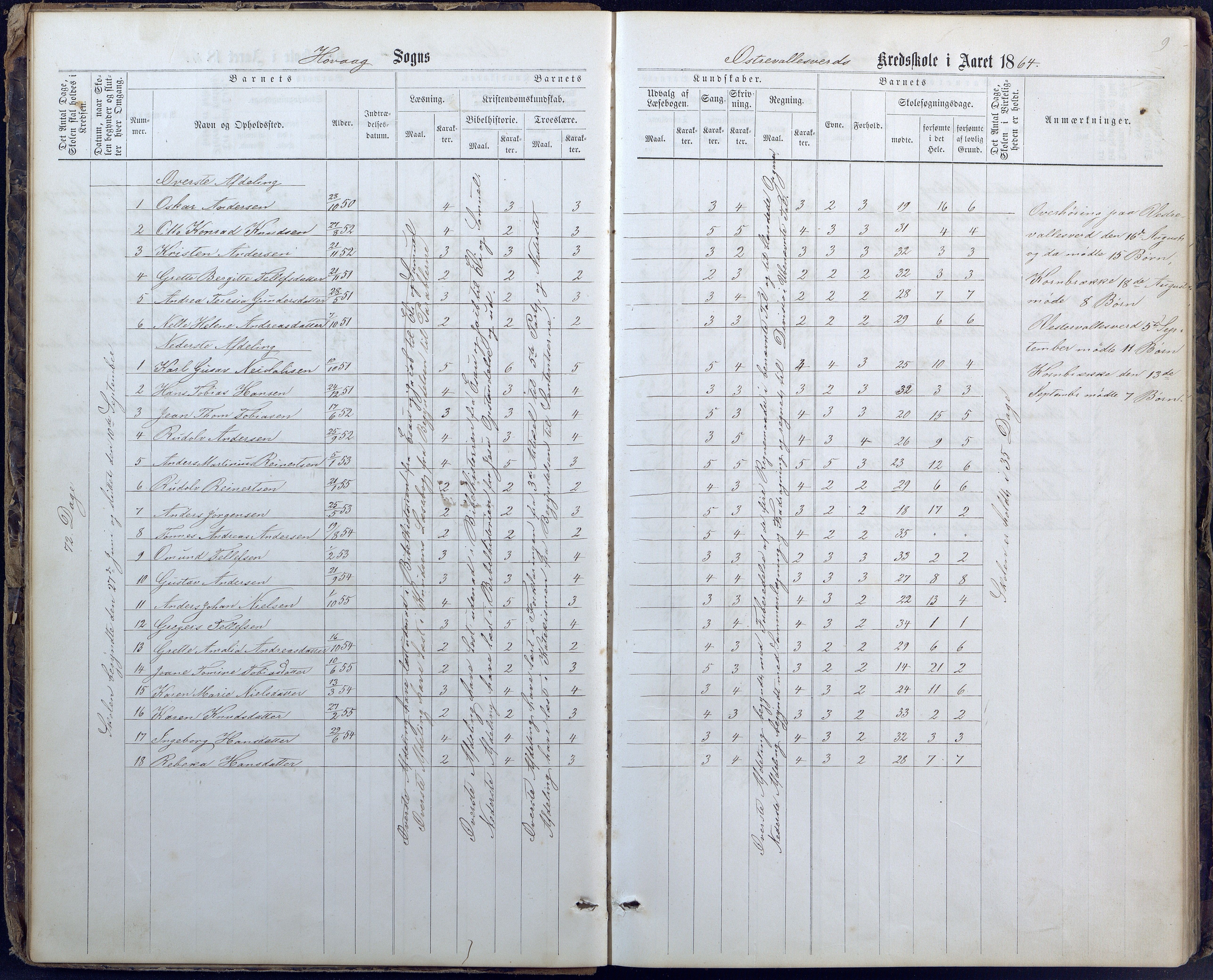 Høvåg kommune, AAKS/KA0927-PK/1/05/L0400: Eksamensprotokoll for Vallesverd skoledistrikt, 1863-1884, p. 9