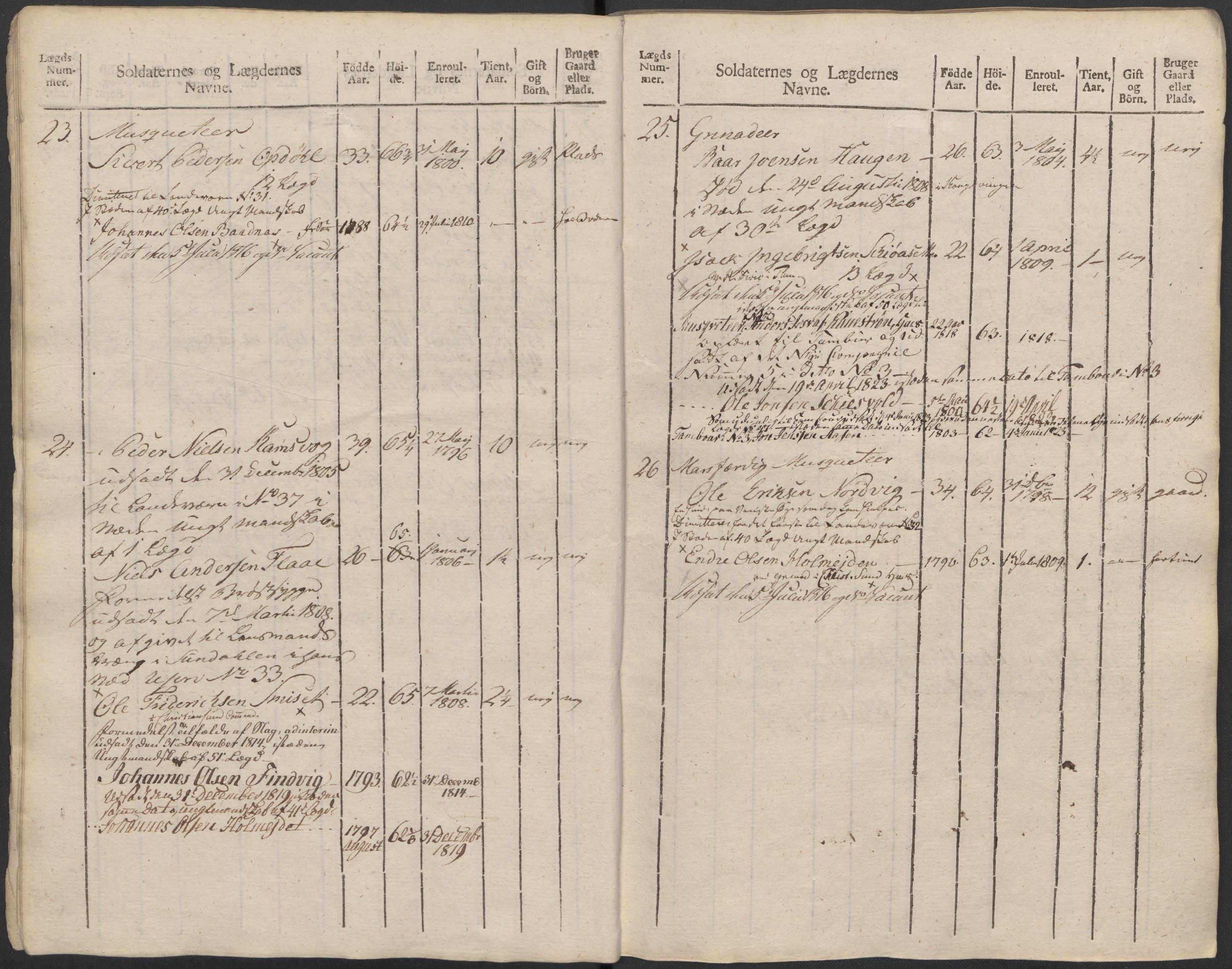 Generalitets- og kommissariatskollegiet, Det kongelige norske kommissariatskollegium, AV/RA-EA-5420/E/Eh/L0083c: 2. Trondheimske nasjonale infanteriregiment, 1810, p. 200