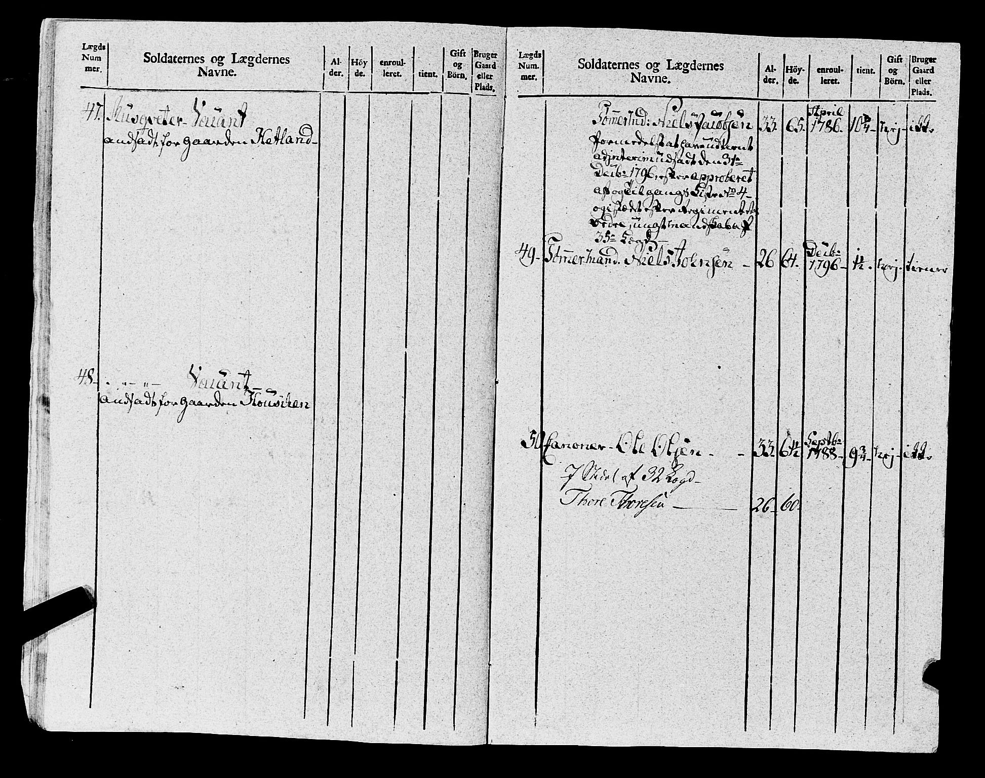 Fylkesmannen i Rogaland, AV/SAST-A-101928/99/3/325/325CA, 1655-1832, p. 8285