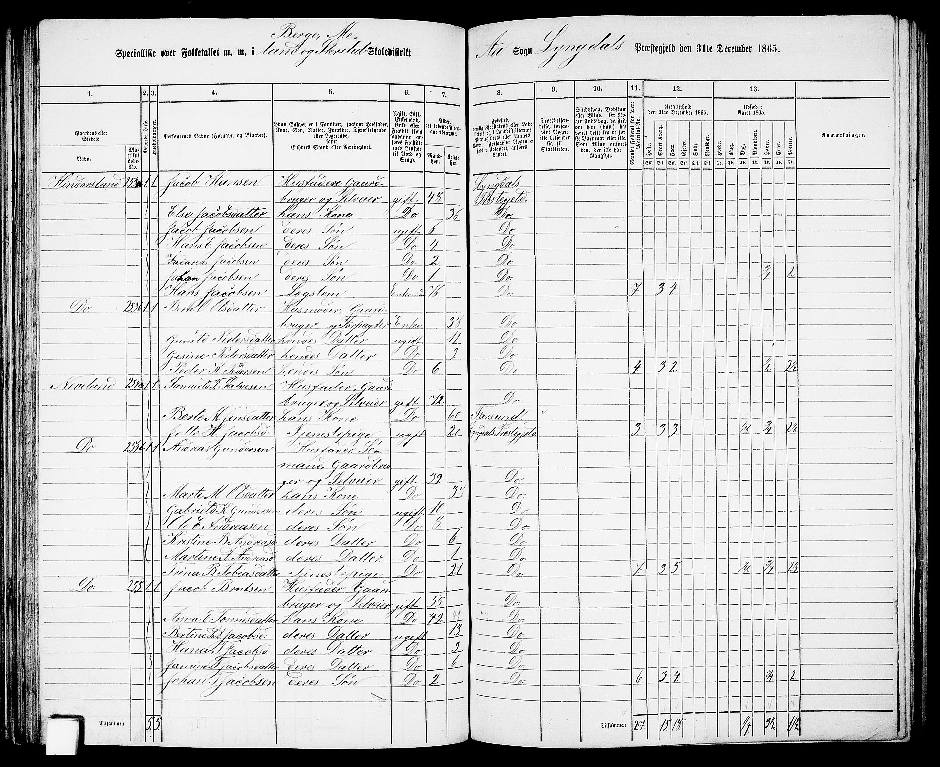 RA, 1865 census for Lyngdal, 1865, p. 119