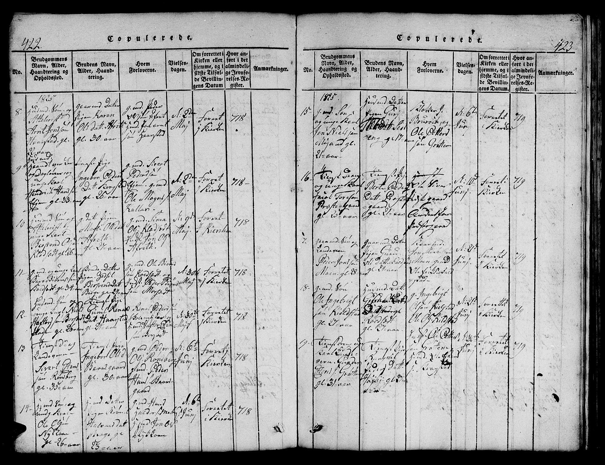 Ministerialprotokoller, klokkerbøker og fødselsregistre - Sør-Trøndelag, SAT/A-1456/695/L1152: Parish register (copy) no. 695C03, 1816-1831, p. 422-423