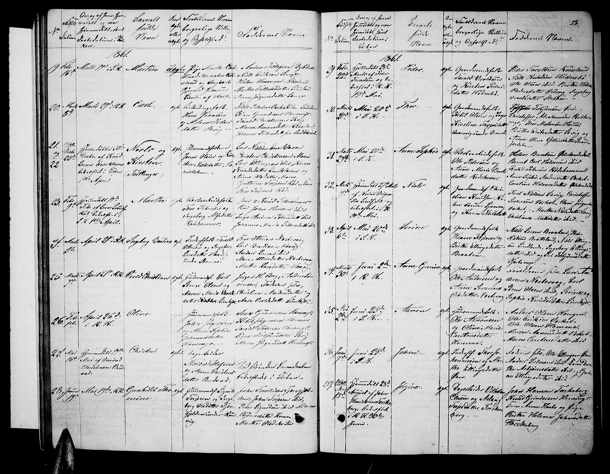 Søndeled sokneprestkontor, AV/SAK-1111-0038/F/Fb/L0004: Parish register (copy) no. B 4, 1857-1884, p. 28