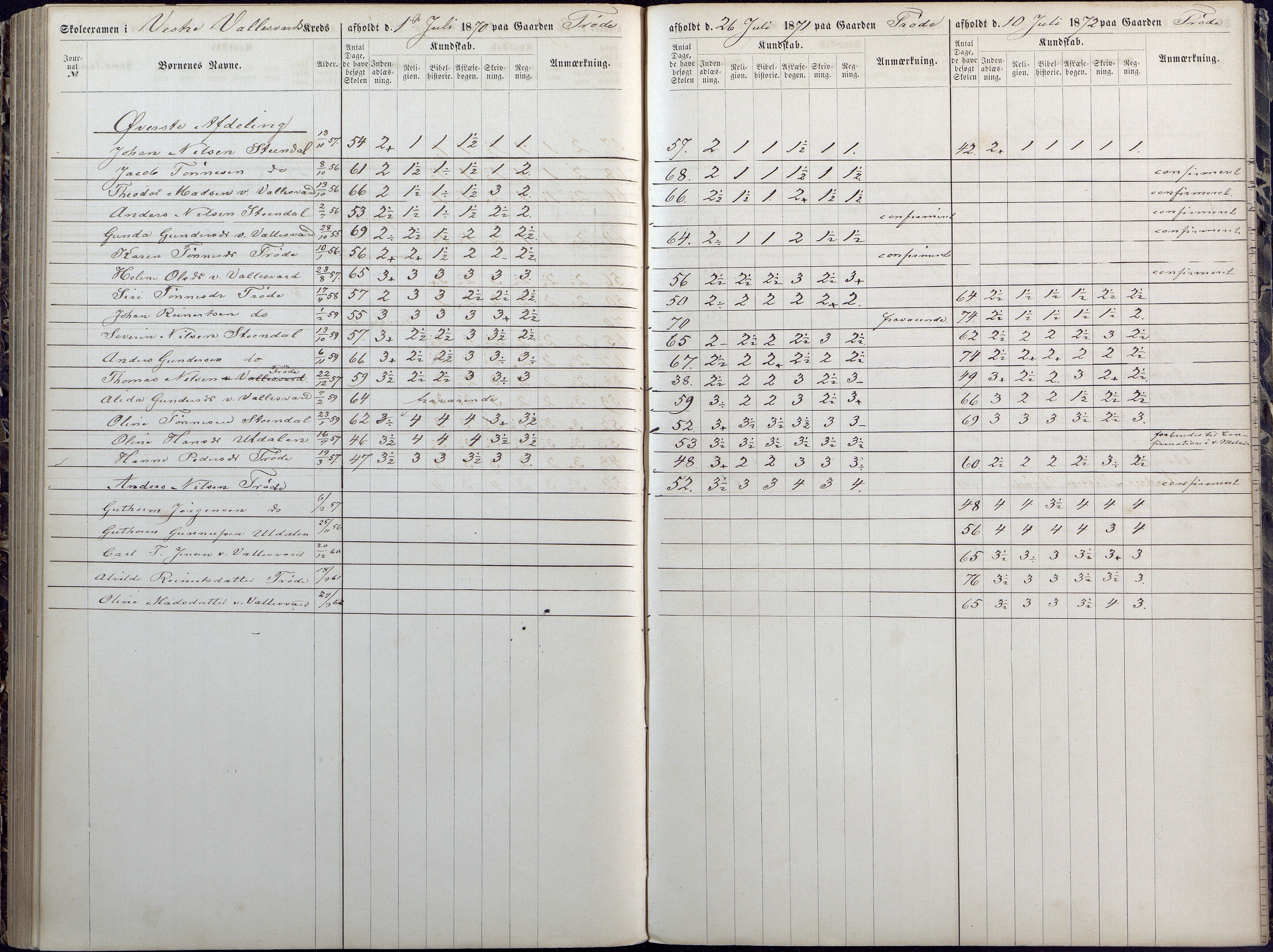 Høvåg kommune, AAKS/KA0927-PK/1/05/L0392: Eksamensprotokoll/alle skoledistrikt, 1864-1873, p. 151-152