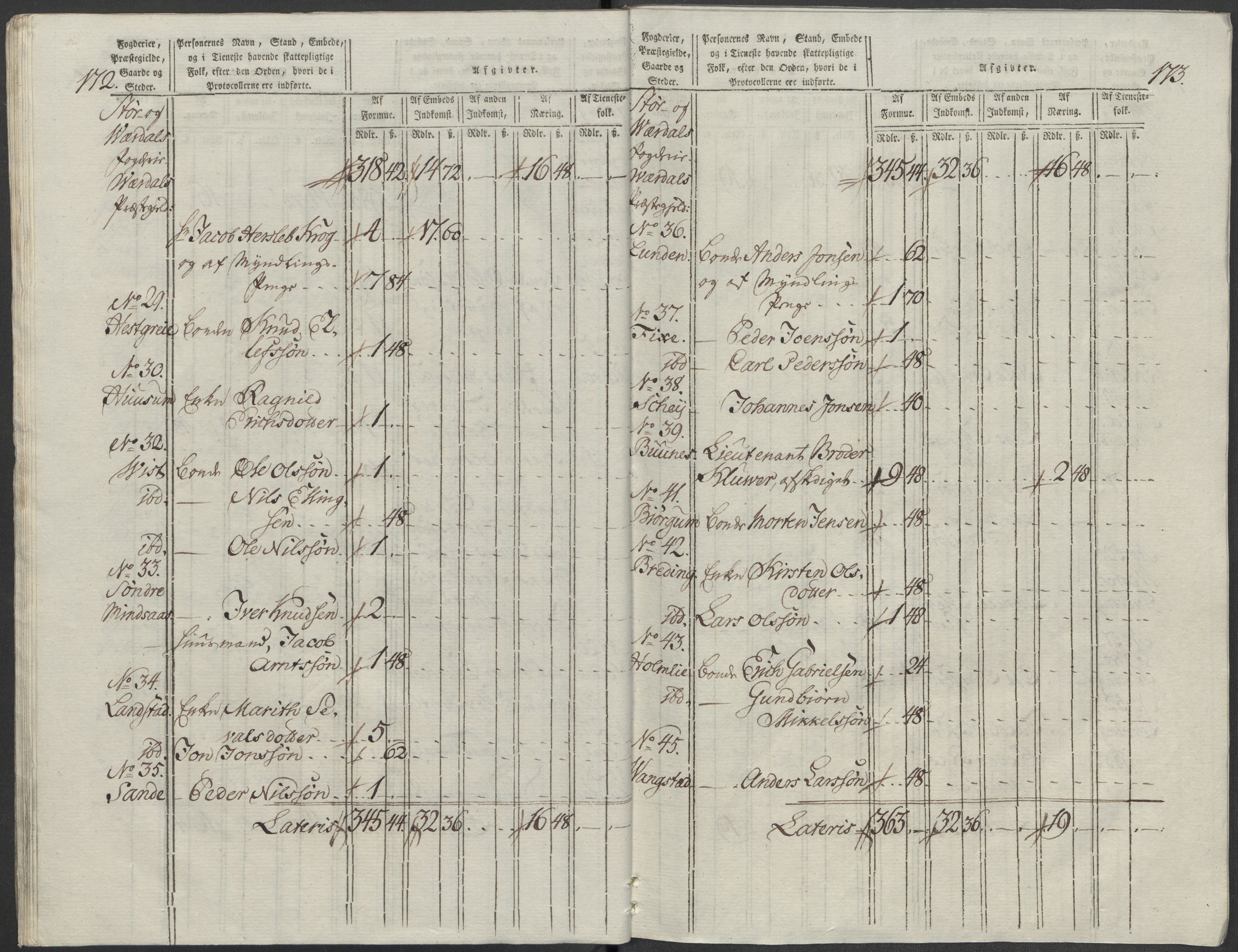 Rentekammeret inntil 1814, Reviderte regnskaper, Mindre regnskaper, AV/RA-EA-4068/Rf/Rfe/L0045: Stavanger, Stjørdal og Verdal fogderi, 1789, p. 186