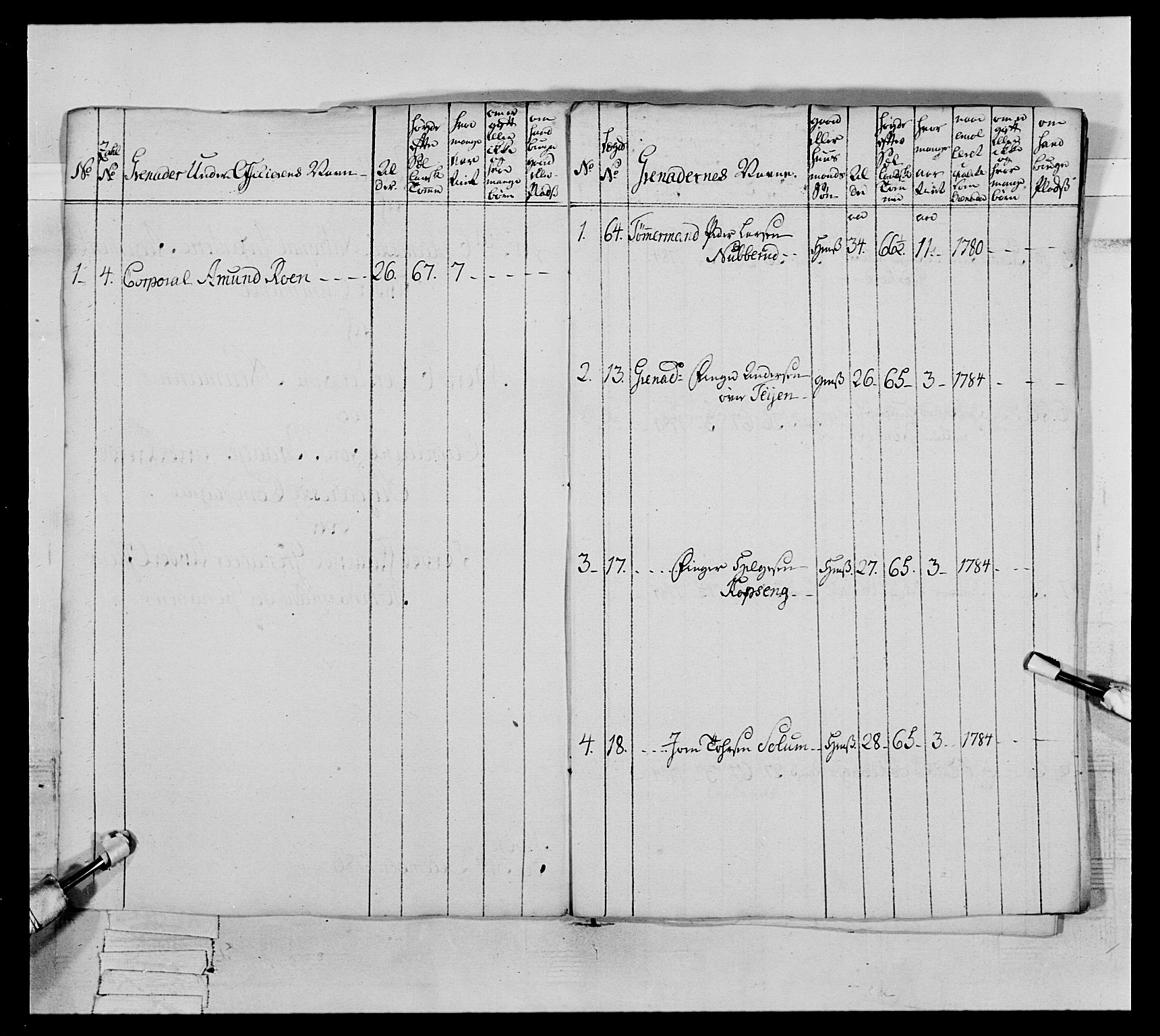 Generalitets- og kommissariatskollegiet, Det kongelige norske kommissariatskollegium, AV/RA-EA-5420/E/Eh/L0065: 2. Opplandske nasjonale infanteriregiment, 1786-1789, p. 128