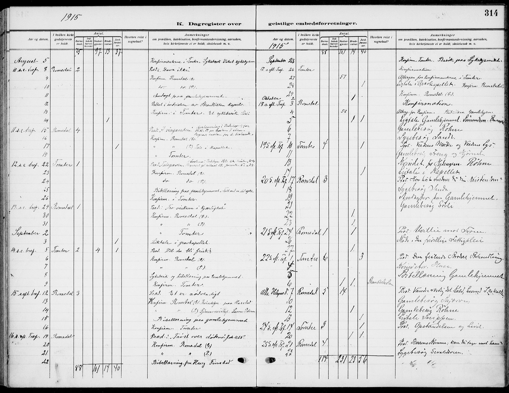 Romedal prestekontor, SAH/PREST-004/K/L0012: Parish register (official) no. 12, 1913-1935, p. 314