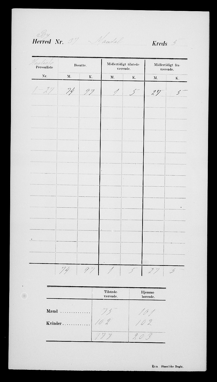 SAK, 1900 census for Mandal, 1900, p. 9