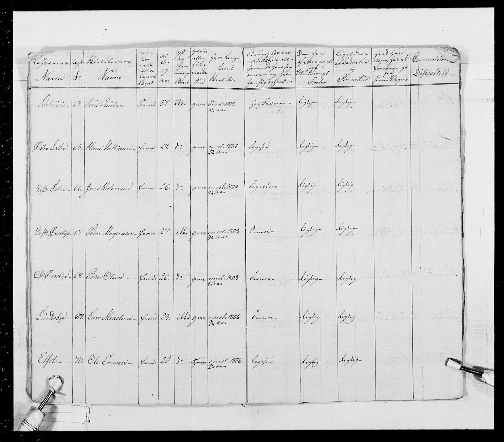 Generalitets- og kommissariatskollegiet, Det kongelige norske kommissariatskollegium, AV/RA-EA-5420/E/Eh/L0026: Skiløperkompaniene, 1805-1810, p. 265