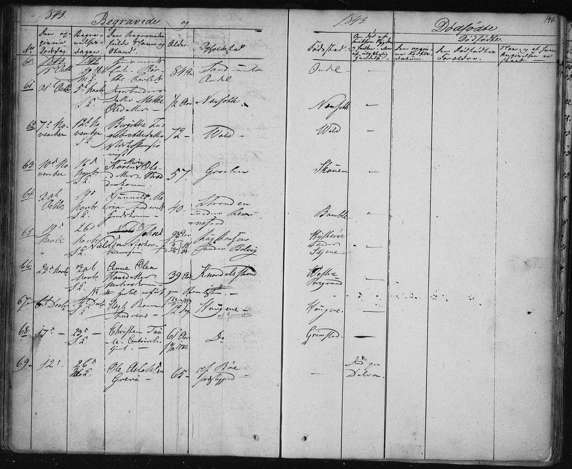 Solum kirkebøker, AV/SAKO-A-306/F/Fa/L0005: Parish register (official) no. I 5, 1833-1843, p. 140