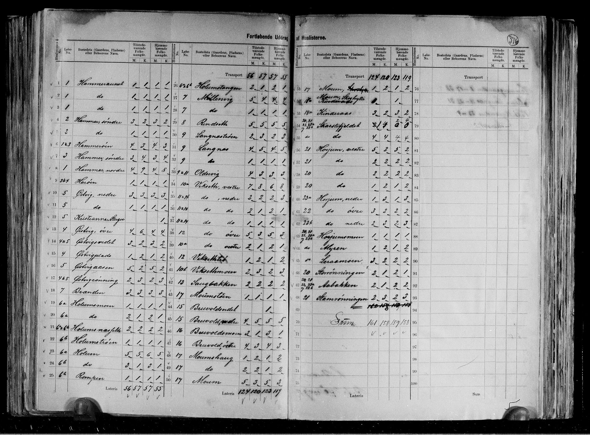 RA, 1891 census for 1736 Snåsa, 1891, p. 6