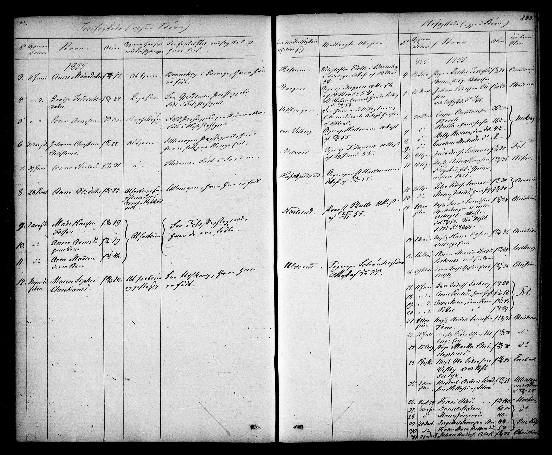 Sørum prestekontor Kirkebøker, AV/SAO-A-10303/F/Fa/L0005: Parish register (official) no. I 5, 1846-1863, p. 283