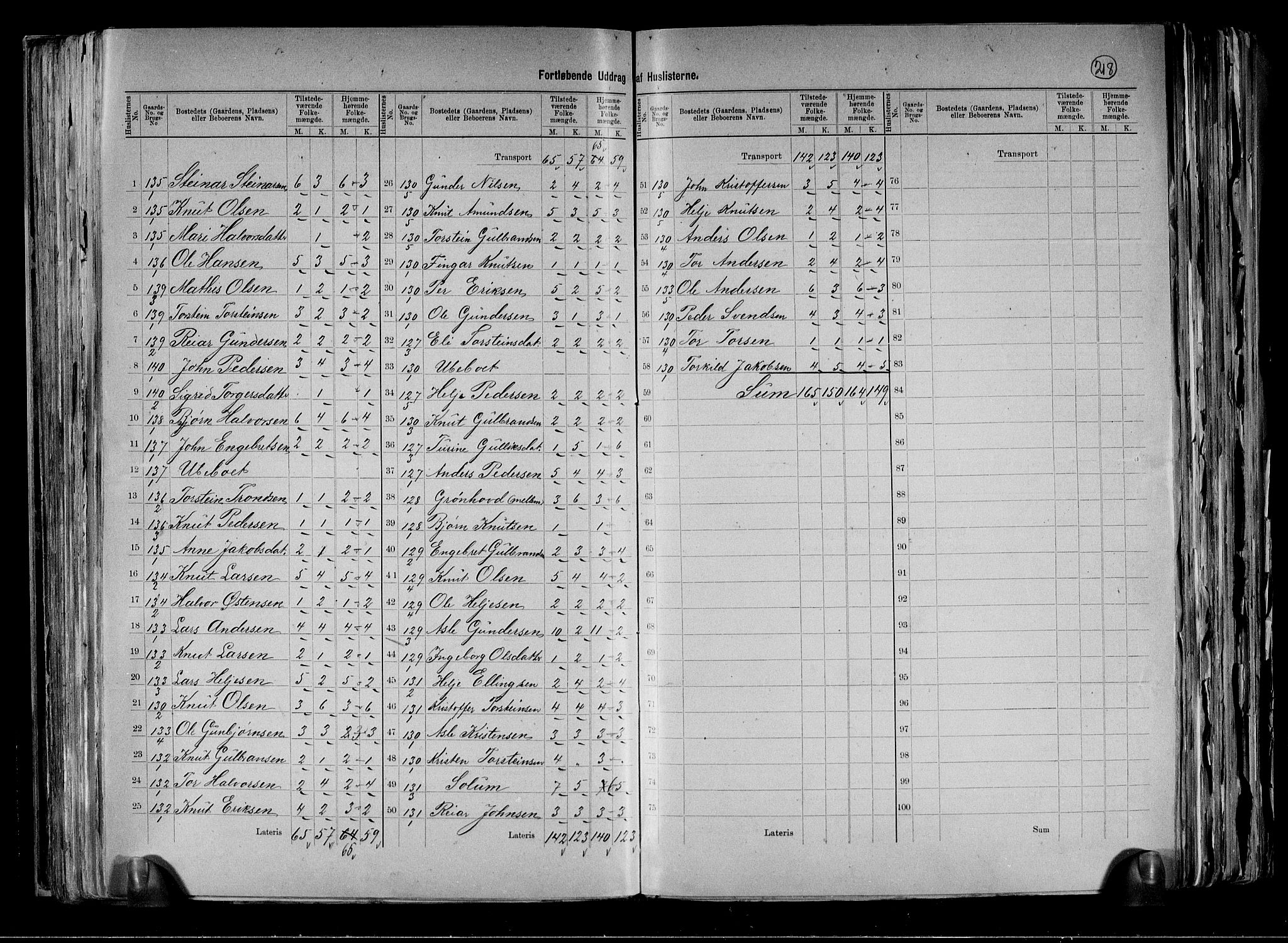 RA, 1891 census for 0621 Sigdal, 1891, p. 31