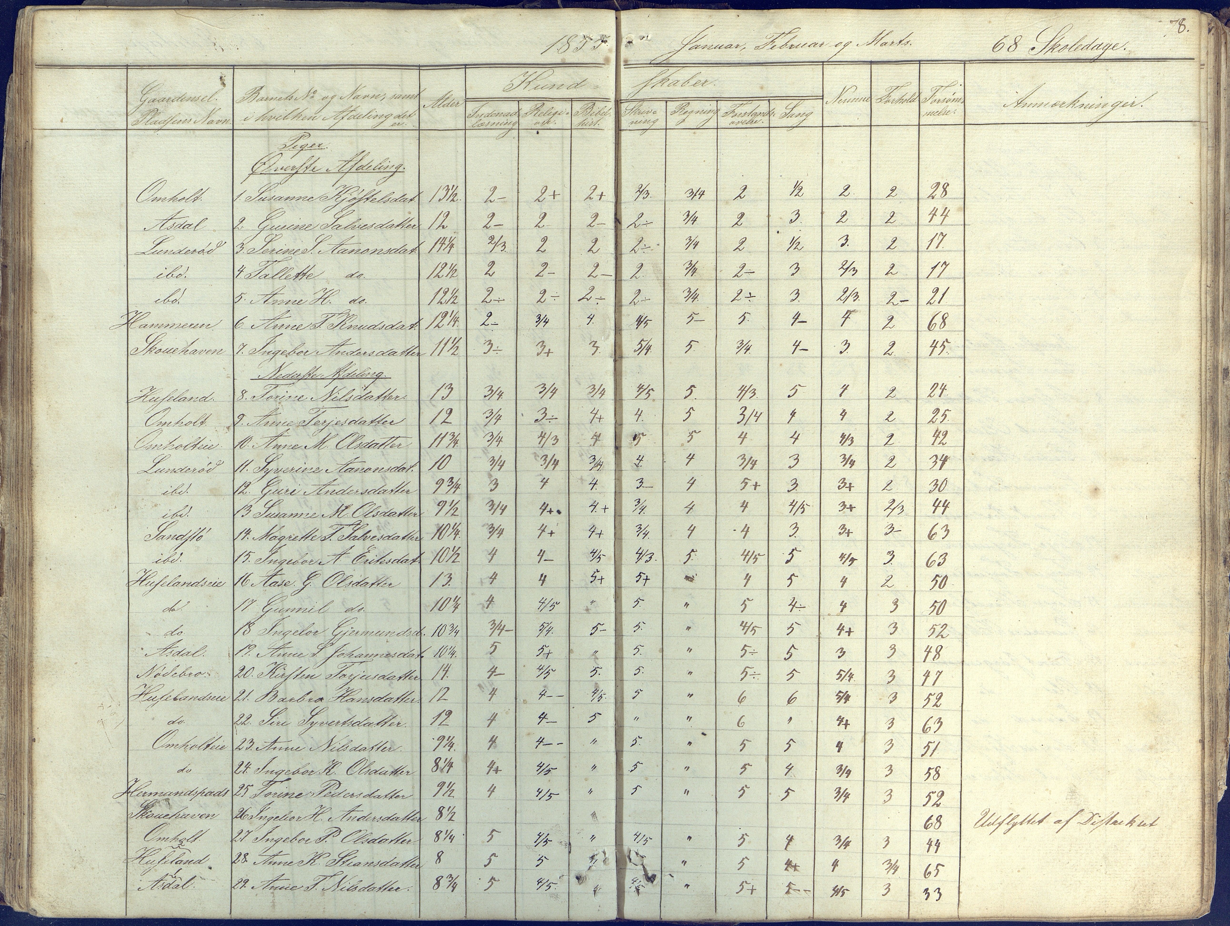 Øyestad kommune frem til 1979, AAKS/KA0920-PK/06/06E/L0001: Skolejournal, 1845-1863, p. 78