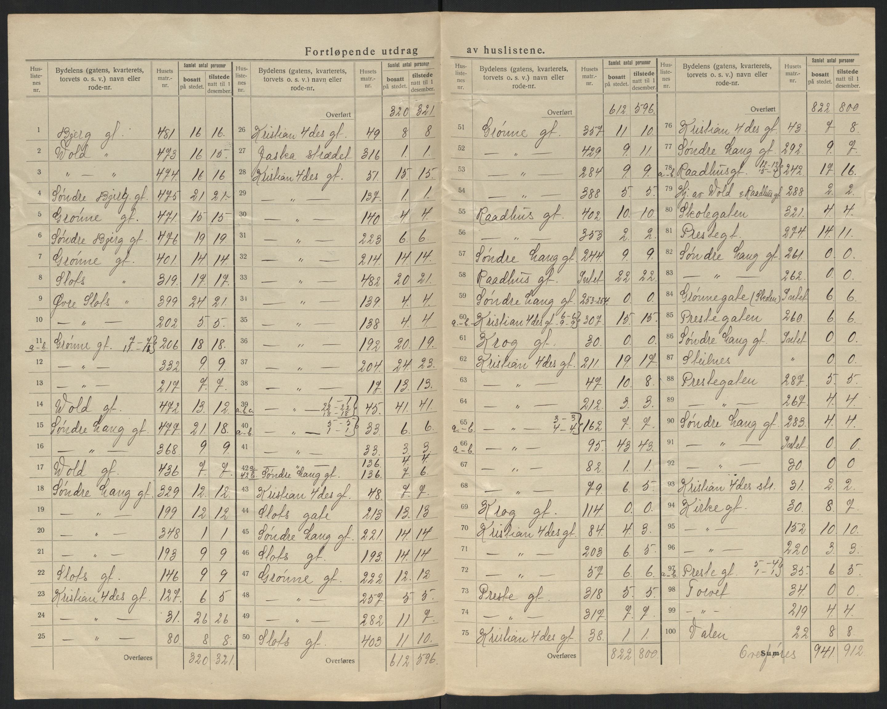 SATØ, 1920 census for Vardø, 1920, p. 16