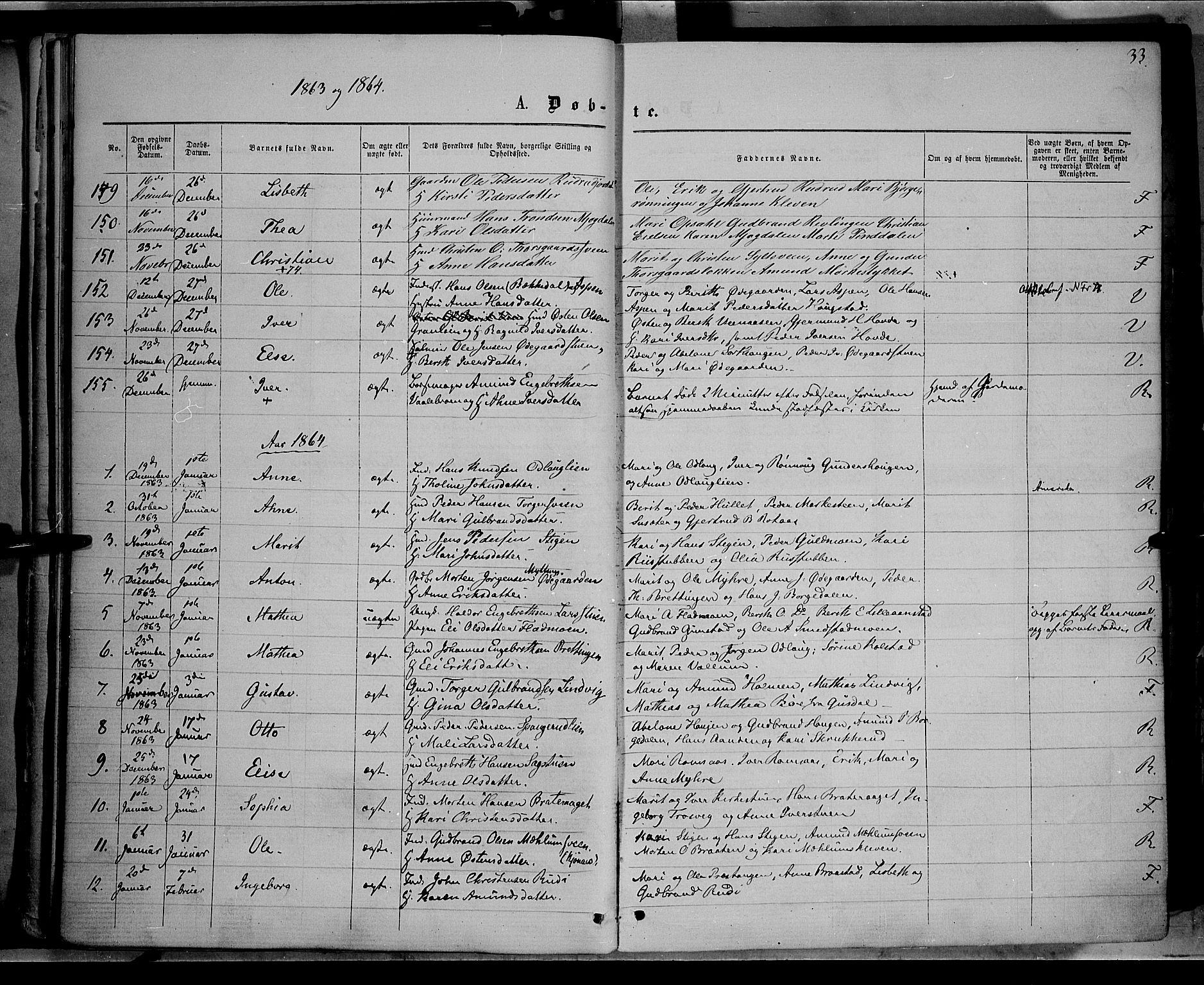 Ringebu prestekontor, SAH/PREST-082/H/Ha/Haa/L0007: Parish register (official) no. 7, 1860-1877, p. 33