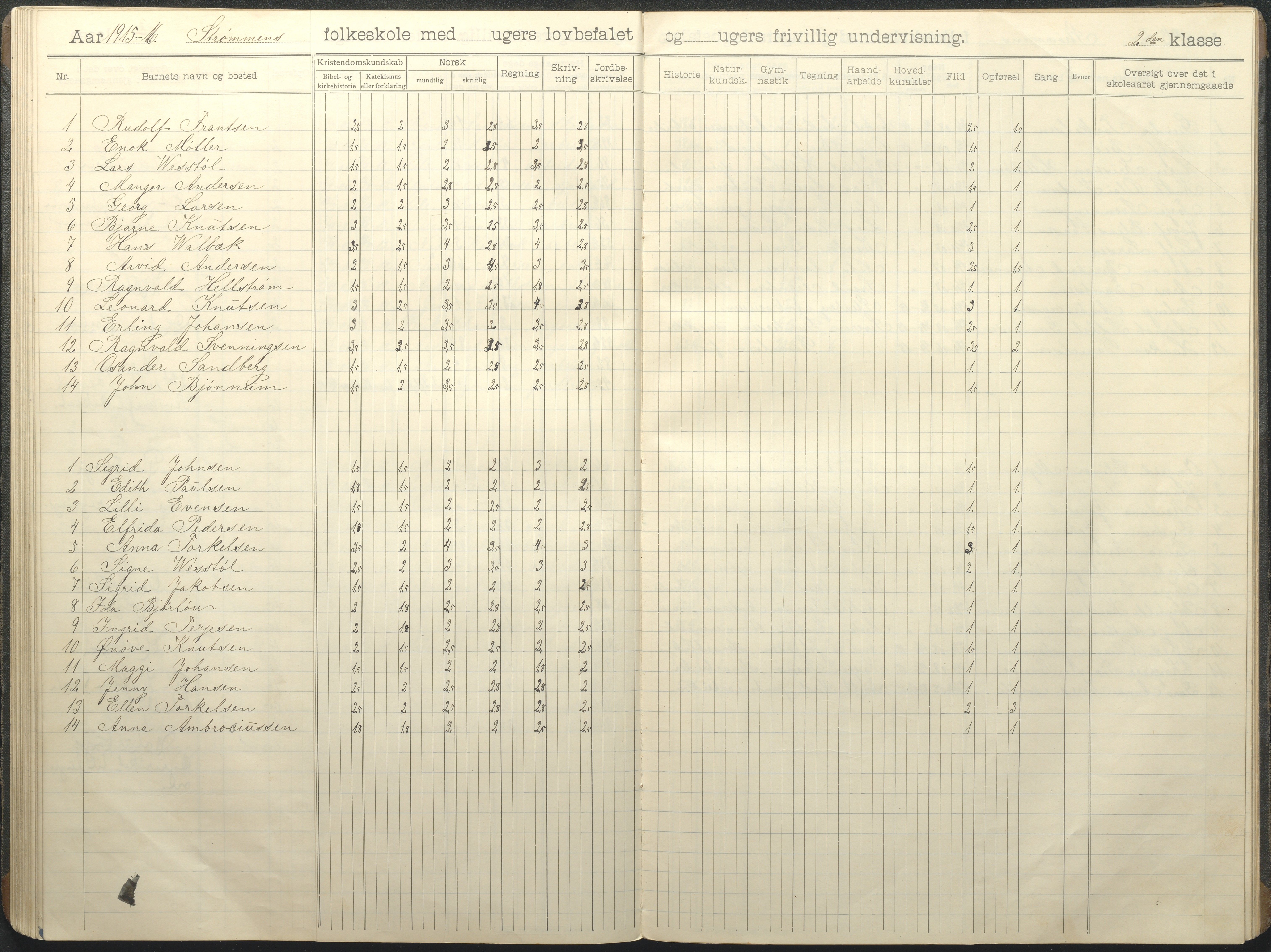 Øyestad kommune frem til 1979, AAKS/KA0920-PK/06/06G/L0011: Skoleprotokoll, 1910-1918