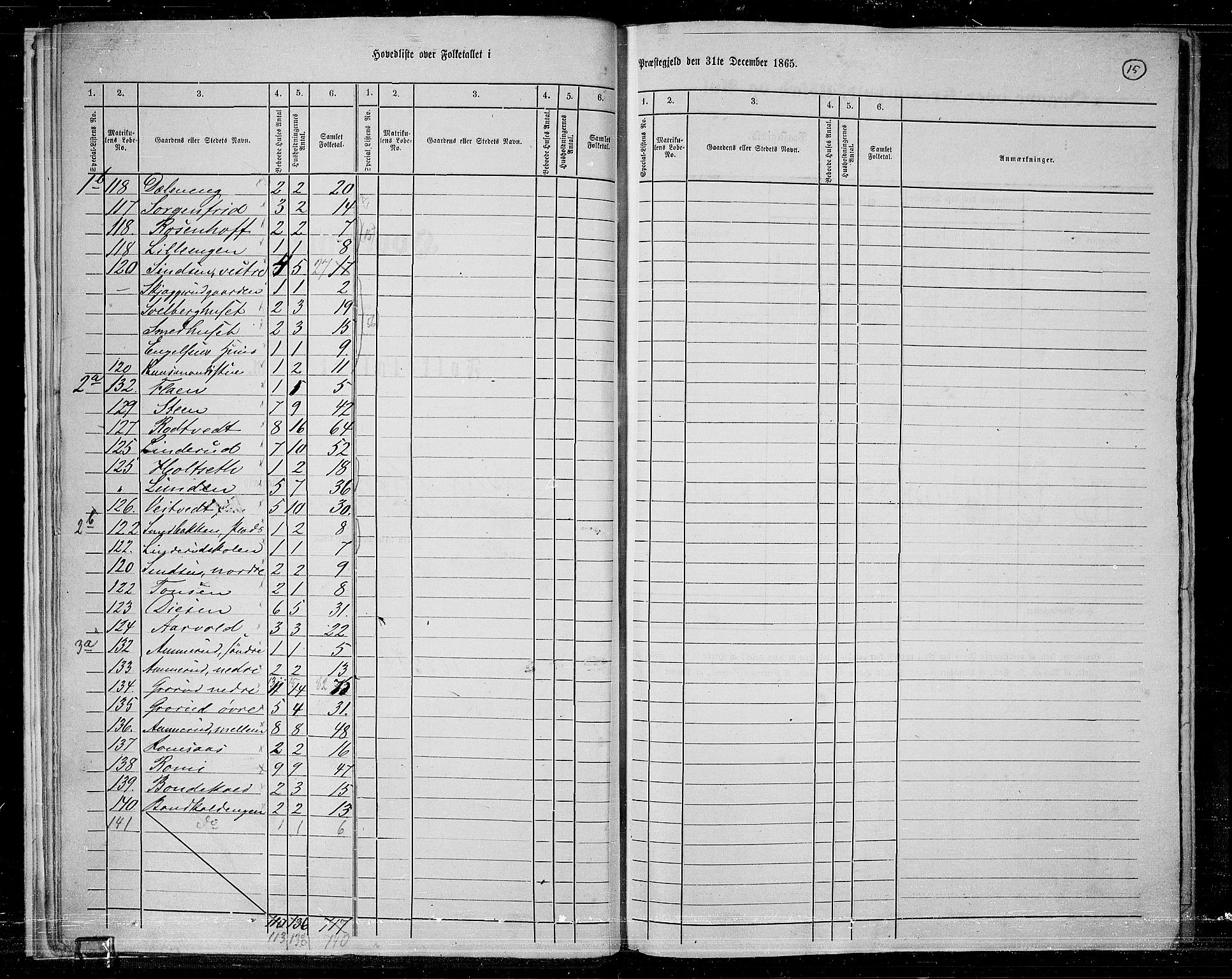 RA, 1865 census for Østre Aker, 1865, p. 14