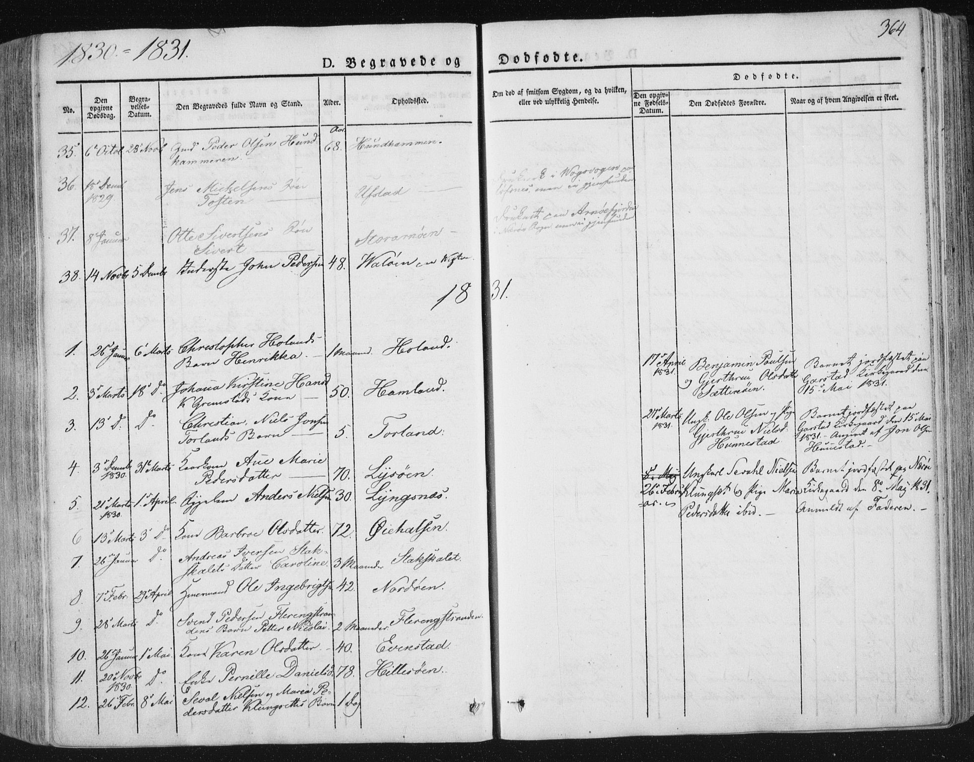Ministerialprotokoller, klokkerbøker og fødselsregistre - Nord-Trøndelag, SAT/A-1458/784/L0669: Parish register (official) no. 784A04, 1829-1859, p. 364