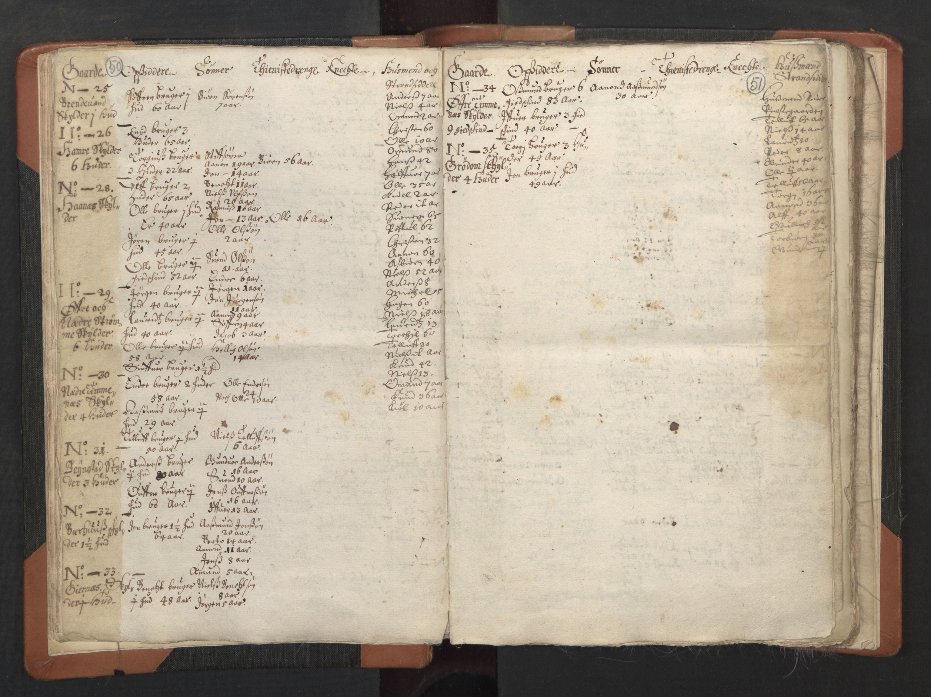 RA, Vicar's Census 1664-1666, no. 15: Mandal deanery, 1664-1666, p. 50-51